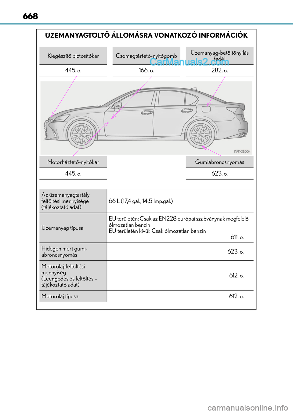 Lexus GS F 2015 Kezelési útmutató (in Hungarian) 668
ÜZEMANYAGTÖLTŐ ÁLLOMÁSRA VONATKOZÓ INFORMÁCIÓK
Kiegészítő biztosítókarCsomagtértető-nyitógombÜzemanyag-betöltőnyílás
fedél
445. o. 166. o. 282. o.
Motorháztető-nyitókarGu Lexus GS F 2015 Kezelési útmutató (in Hungarian) 668
ÜZEMANYAGTÖLTŐ ÁLLOMÁSRA VONATKOZÓ INFORMÁCIÓK
Kiegészítő biztosítókarCsomagtértető-nyitógombÜzemanyag-betöltőnyílás
fedél
445. o. 166. o. 282. o.
Motorháztető-nyitókarGu