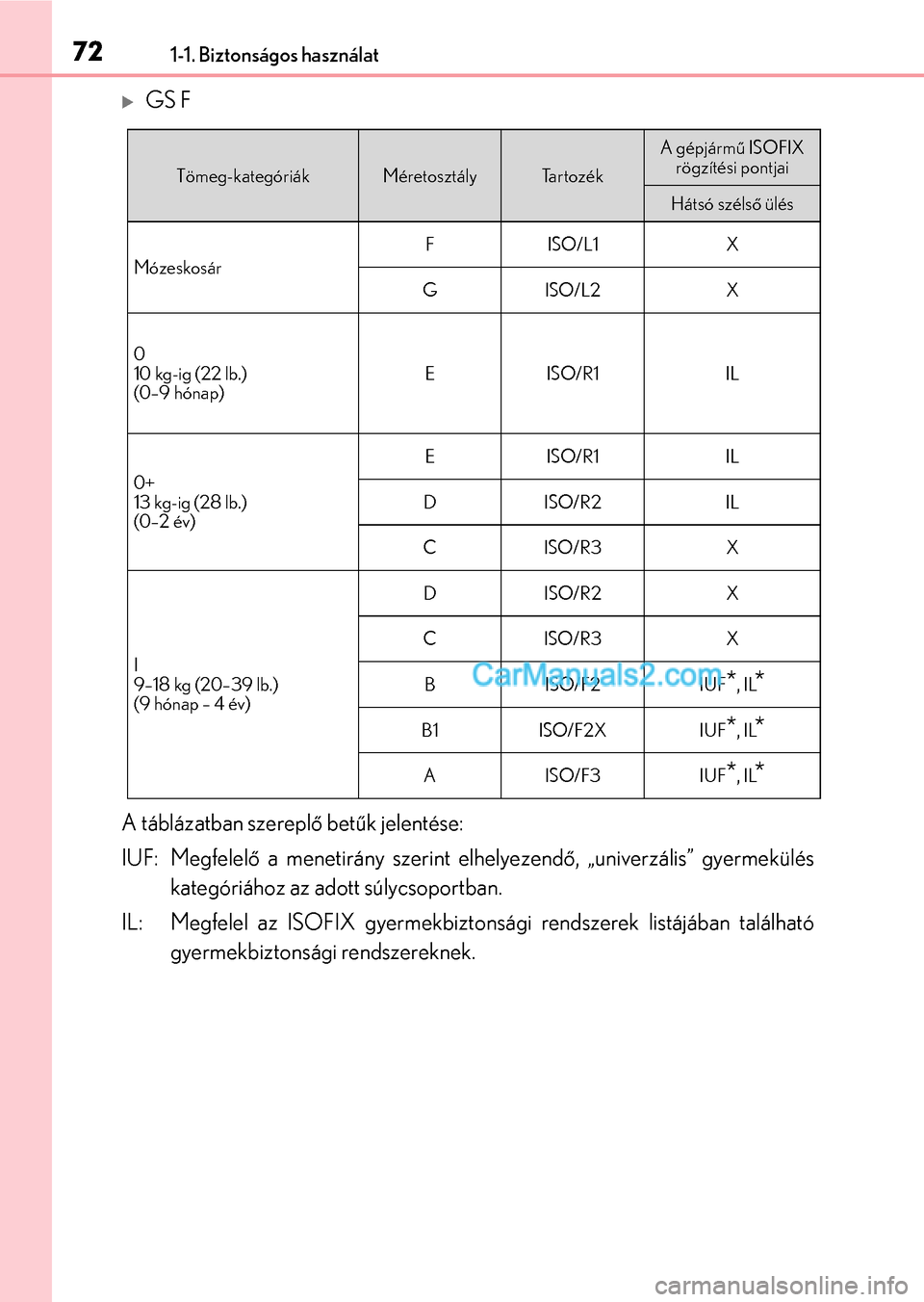 Lexus GS F 2015  Kezelési útmutató (in Hungarian) 721-1. Biztonságos használat
GS F
A táblázatban szereplő betűk jelentése:
IUF: Megfelelő a menetirány szerint elhelyezendő, „univerzális” gyermekülés
kategóriához az adott súlyc