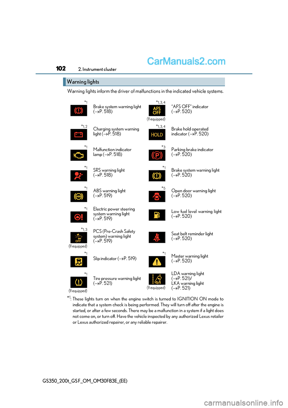 Lexus GS200t 2017  Owners Manual 1022. Instrument cluster
GS350_200t_GS F_OM_OM30F83E_(EE)
Warning lights inform the driver of malfunctions in the indicated vehicle s ystems.
* 1
: These lights turn on when the engine switch is turne