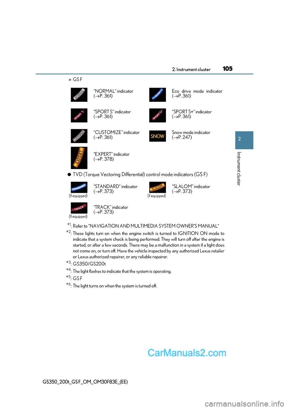 Lexus GS200t 2017  Owners Manual 105
2. Instrument cluster
2
Instrument cluster
GS350_200t_GS F_OM_OM30F83E_(EE)
GS F
● TVD (Torque Vectoring Differential) control mode indicators (GS F)
* 1
: Refer to “NAVIGATION AND MULTIMED