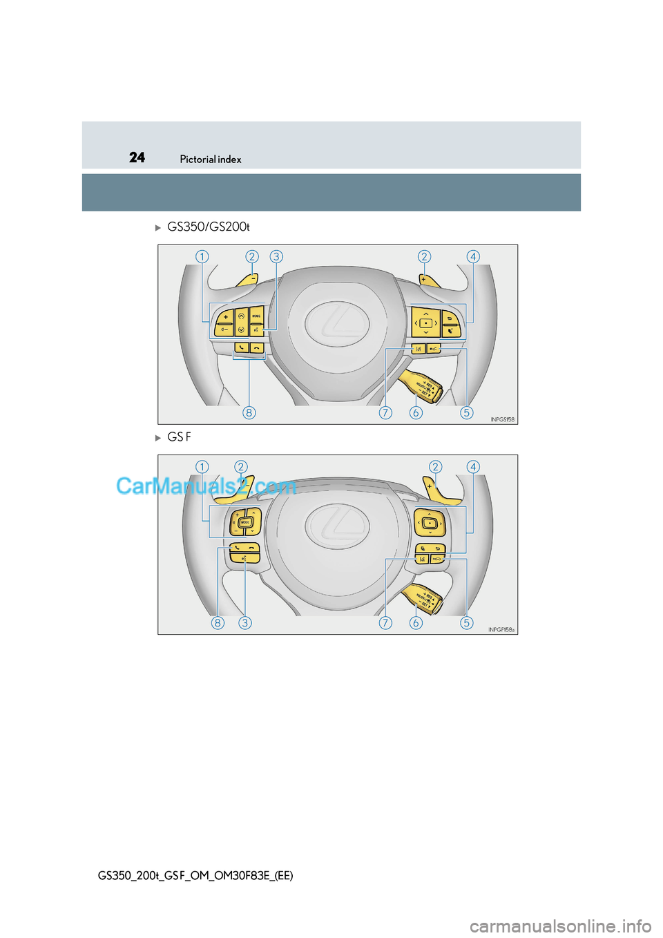 Lexus GS200t 2017 Owners Guide 24Pictorial index
GS350_200t_GS F_OM_OM30F83E_(EE)
GS350/GS200t
GS F    