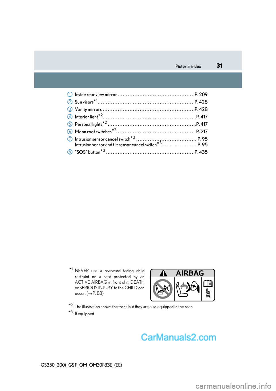 Lexus GS200t 2017  Owners Manual 31
Pictorial index
GS350_200t_GS F_OM_OM30F83E_(EE)
Inside rear view mirror . . . . . . . . . . . . . . . . . . . . . . . . . . . . . . . . . . . . . . . . . . . . . .P. 209 
Sun visors *1
. . . . . .