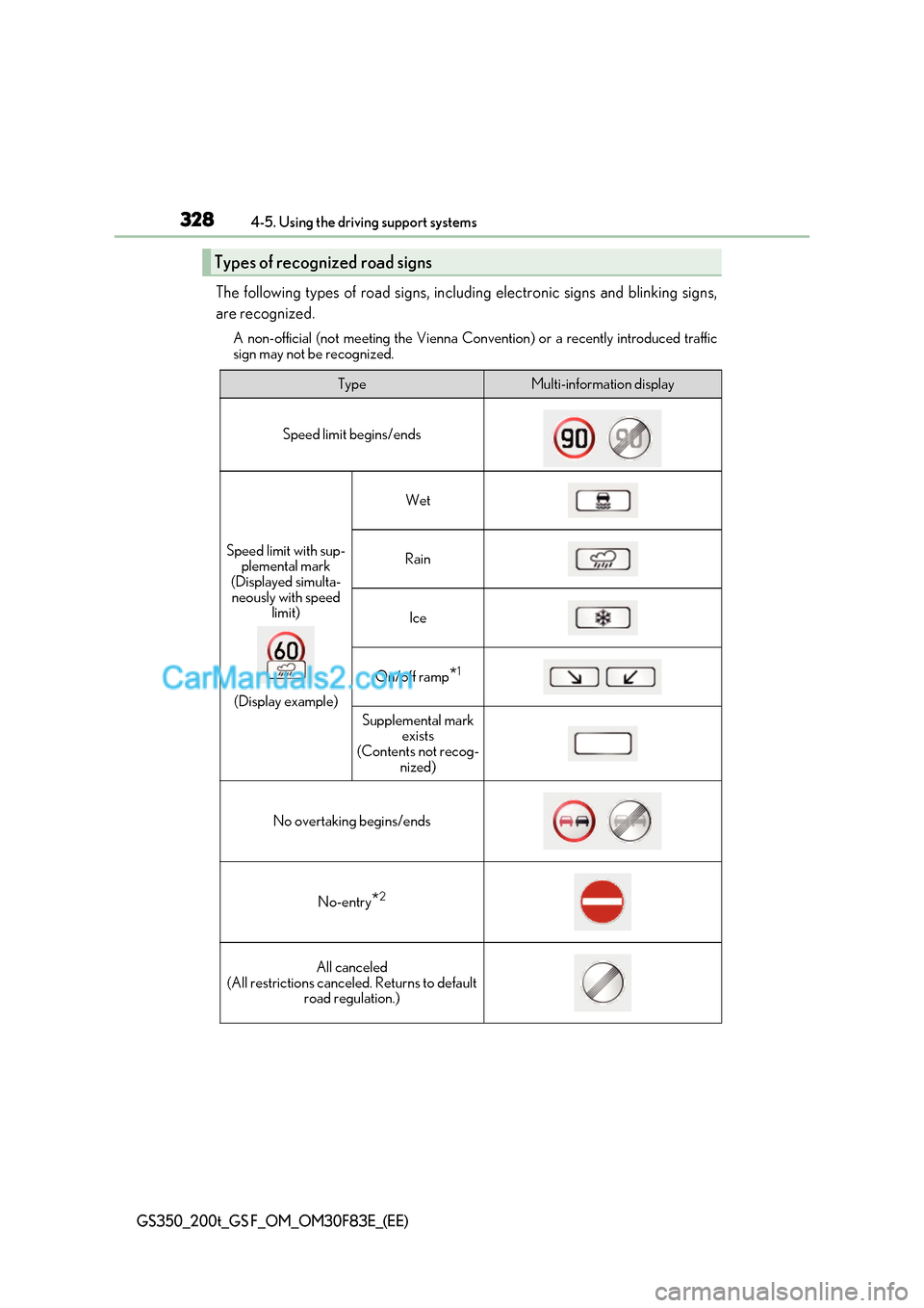 Lexus GS200t 2017 Owners Manual 3284-5. Using the driving support systems
GS350_200t_GS F_OM_OM30F83E_(EE)
The following types of road signs, including electronic signs and blinking signs,
are recognized.
A non-official (not meetin Lexus GS200t 2017 Owners Manual 3284-5. Using the driving support systems
GS350_200t_GS F_OM_OM30F83E_(EE)
The following types of road signs, including electronic signs and blinking signs,
are recognized.
A non-official (not meetin