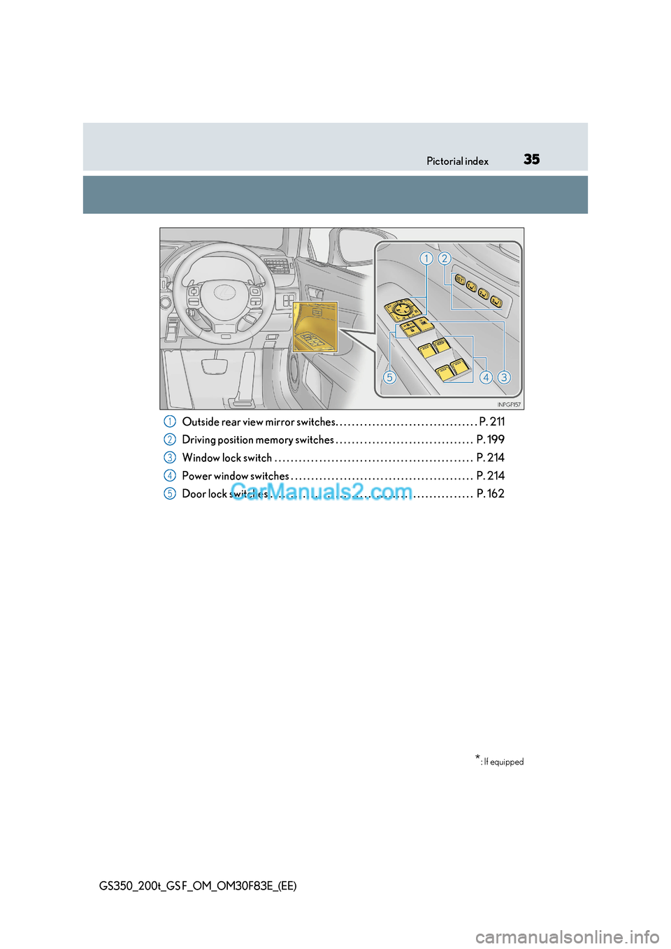 Lexus GS200t 2017 Owners Guide 35
Pictorial index
GS350_200t_GS F_OM_OM30F83E_(EE)
Outside rear view mirror switches. . . . . . . . . . . . . . . . . . . . . . . . . . . . . . . . . . . P. 211 
Driving position memory switches . . 