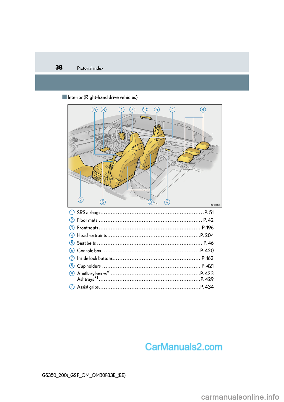 Lexus GS200t 2017  Owners Manual 38Pictorial index
GS350_200t_GS F_OM_OM30F83E_(EE)
■Interior (Right-hand drive vehicles)
SRS airbags . . . . . . . . . . . . . . . . . . . . . . . . . . . . . . . . . . . . . . . . . . . . . . . . .