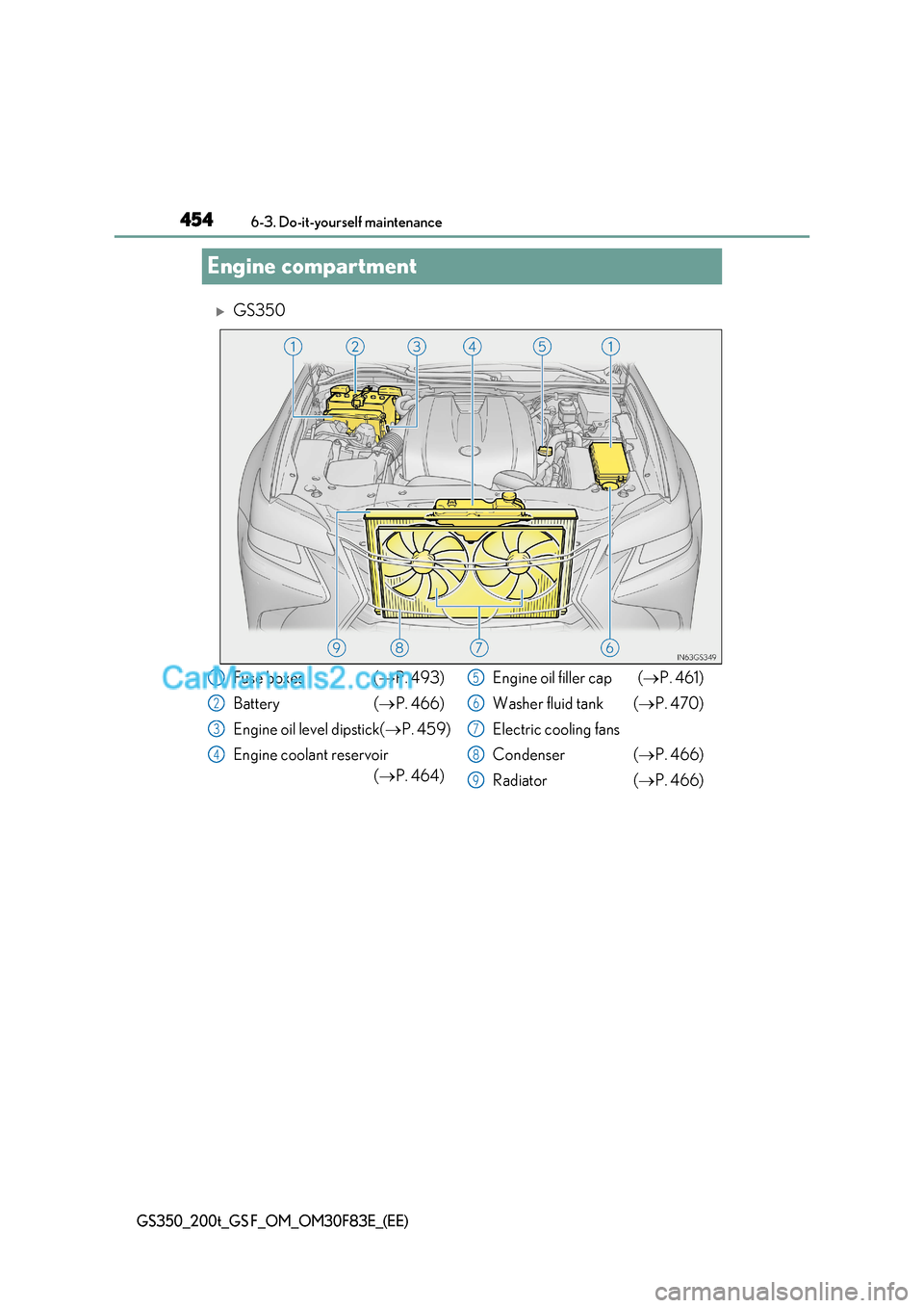 Lexus GS200t 2017  Owners Manual 4546-3. Do-it-yourself maintenance
GS350_200t_GS F_OM_OM30F83E_(EE)
Engine compartment
GS350
Fuse boxes (P. 493)
Battery ( P. 466)
Engine oil level dipstick( P. 459)
Engine coolant reservo