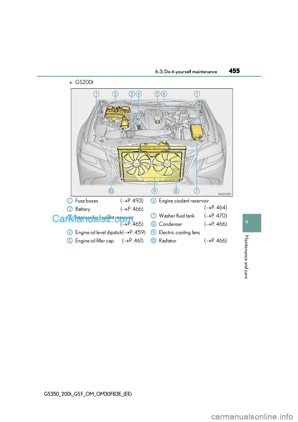 Lexus GS200t 2017  Owners Manual 455
 6-3. Do-it-yourself maintenance
6
Maintenance and care
GS350_200t_GS F_OM_OM30F83E_(EE)
GS200t
Fuse boxes ( P. 493)
Battery ( P. 466)
Intercooler coolant reservoir ( P. 465)
Engine oi