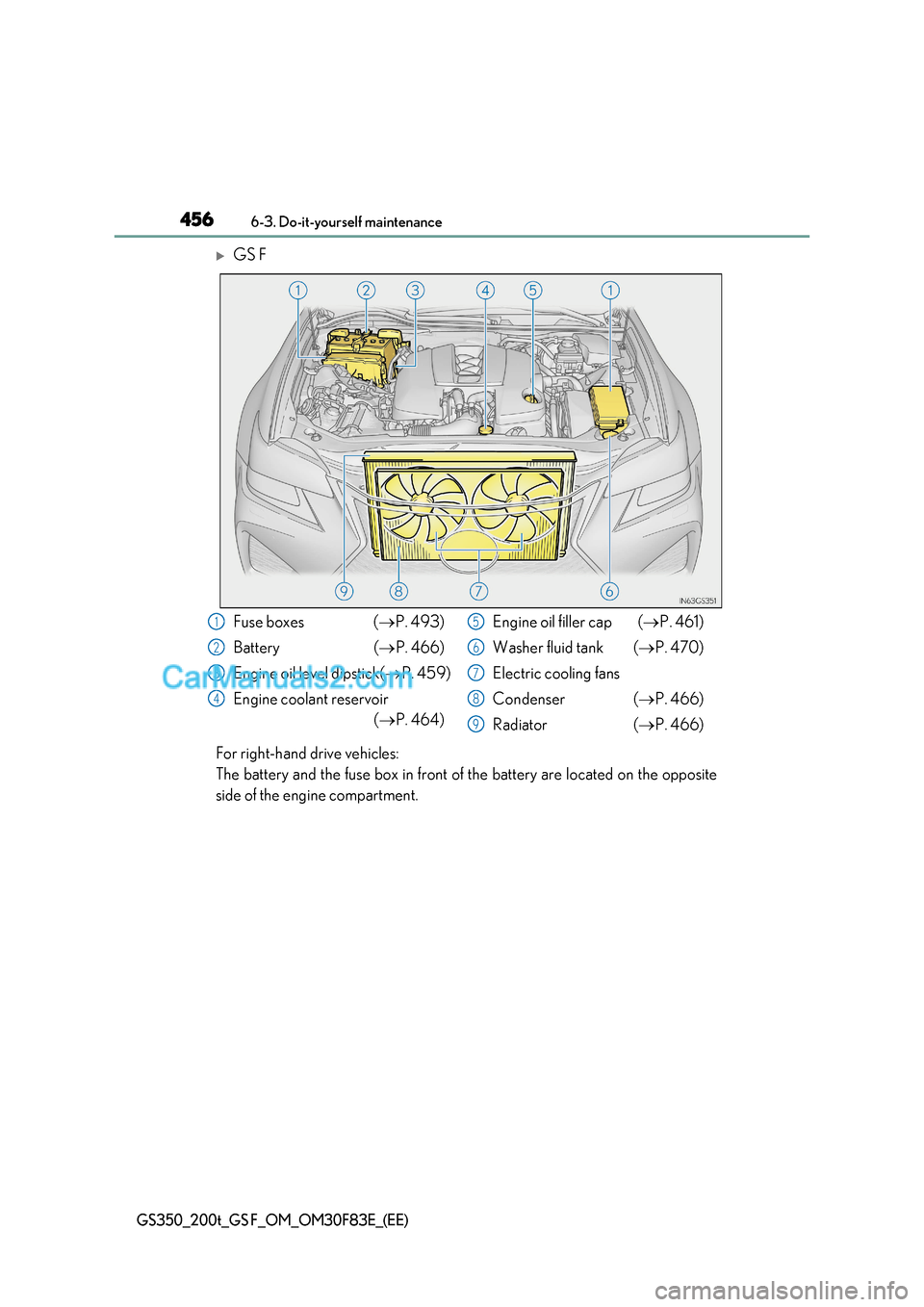 Lexus GS200t 2017  Owners Manual 4566-3. Do-it-yourself maintenance
GS350_200t_GS F_OM_OM30F83E_(EE)
GS F
For right-hand drive vehicles:  
The battery and the fuse box in front of the battery are located on the opposite 
side of t