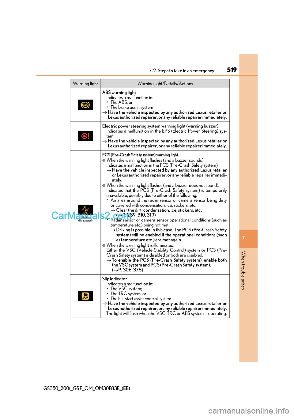Lexus GS200t 2017 Owners Manual 519
7-2. Steps to take in an emergency
7
When trouble arises
GS350_200t_GS F_OM_OM30F83E_(EE)
ABS warning light
Indicates a malfunction in:
Lexus GS200t 2017 Owners Manual 519
7-2. Steps to take in an emergency
7
When trouble arises
GS350_200t_GS F_OM_OM30F83E_(EE)
ABS warning light
Indicates a malfunction in: