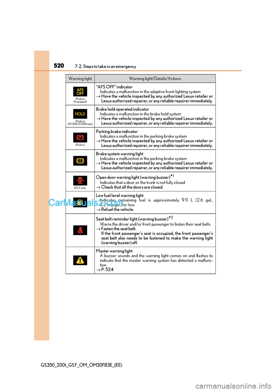 Lexus GS200t 2017 Owners Manual 5207-2. Steps to take in an emergency
GS350_200t_GS F_OM_OM30F83E_(EE)
(Flashes)
(If equipped)
“AFS OFF” indicator
Indicates a malfunction in the adaptive front-lighting system
Have the vehicl Lexus GS200t 2017 Owners Manual 5207-2. Steps to take in an emergency
GS350_200t_GS F_OM_OM30F83E_(EE)
(Flashes)
(If equipped)
“AFS OFF” indicator
Indicates a malfunction in the adaptive front-lighting system
Have the vehicl