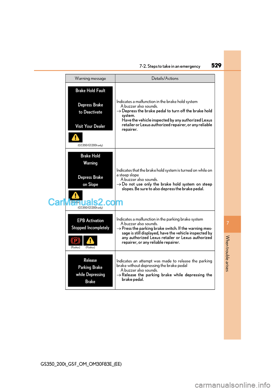 Lexus GS200t 2017 Owners Manual 529
7-2. Steps to take in an emergency
7
When trouble arises
GS350_200t_GS F_OM_OM30F83E_(EE)
(GS350/GS200t only)
Indicates a malfunction in the brake hold system
A buzzer also sounds.
Depress th Lexus GS200t 2017 Owners Manual 529
7-2. Steps to take in an emergency
7
When trouble arises
GS350_200t_GS F_OM_OM30F83E_(EE)
(GS350/GS200t only)
Indicates a malfunction in the brake hold system
A buzzer also sounds.
Depress th