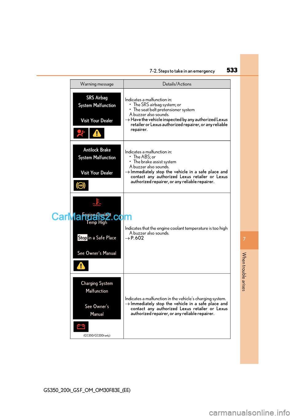 Lexus GS200t 2017 Owners Manual 533
7-2. Steps to take in an emergency
7
When trouble arises
GS350_200t_GS F_OM_OM30F83E_(EE)
Indicates a malfunction in:
Lexus GS200t 2017 Owners Manual 533
7-2. Steps to take in an emergency
7
When trouble arises
GS350_200t_GS F_OM_OM30F83E_(EE)
Indicates a malfunction in: