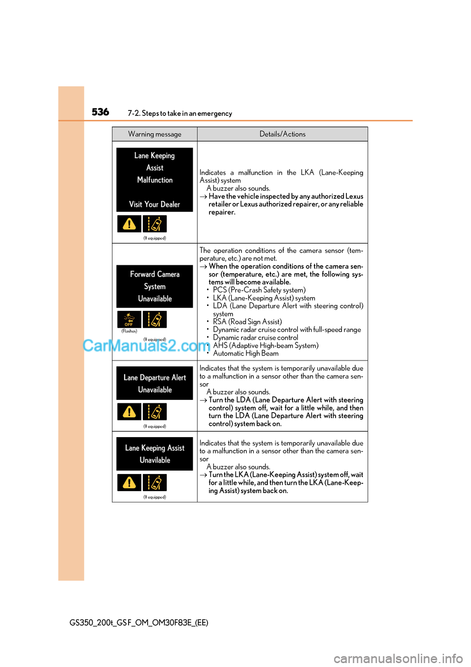 Lexus GS200t 2017 Owners Manual 5367-2. Steps to take in an emergency
GS350_200t_GS F_OM_OM30F83E_(EE)
(If equipped)
Indicates a malfunction in the LKA (Lane-Keeping
Assist) system
A buzzer also sounds.
Have the vehicle inspect Lexus GS200t 2017 Owners Manual 5367-2. Steps to take in an emergency
GS350_200t_GS F_OM_OM30F83E_(EE)
(If equipped)
Indicates a malfunction in the LKA (Lane-Keeping
Assist) system
A buzzer also sounds.
Have the vehicle inspect