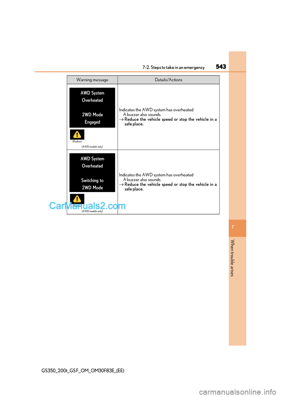Lexus GS200t 2017 Owners Manual 543
7-2. Steps to take in an emergency
7
When trouble arises
GS350_200t_GS F_OM_OM30F83E_(EE)
(AWD models only)
Indicates the AWD system has overheated
A buzzer also sounds.
Reduce the vehicle spe Lexus GS200t 2017 Owners Manual 543
7-2. Steps to take in an emergency
7
When trouble arises
GS350_200t_GS F_OM_OM30F83E_(EE)
(AWD models only)
Indicates the AWD system has overheated
A buzzer also sounds.
Reduce the vehicle spe