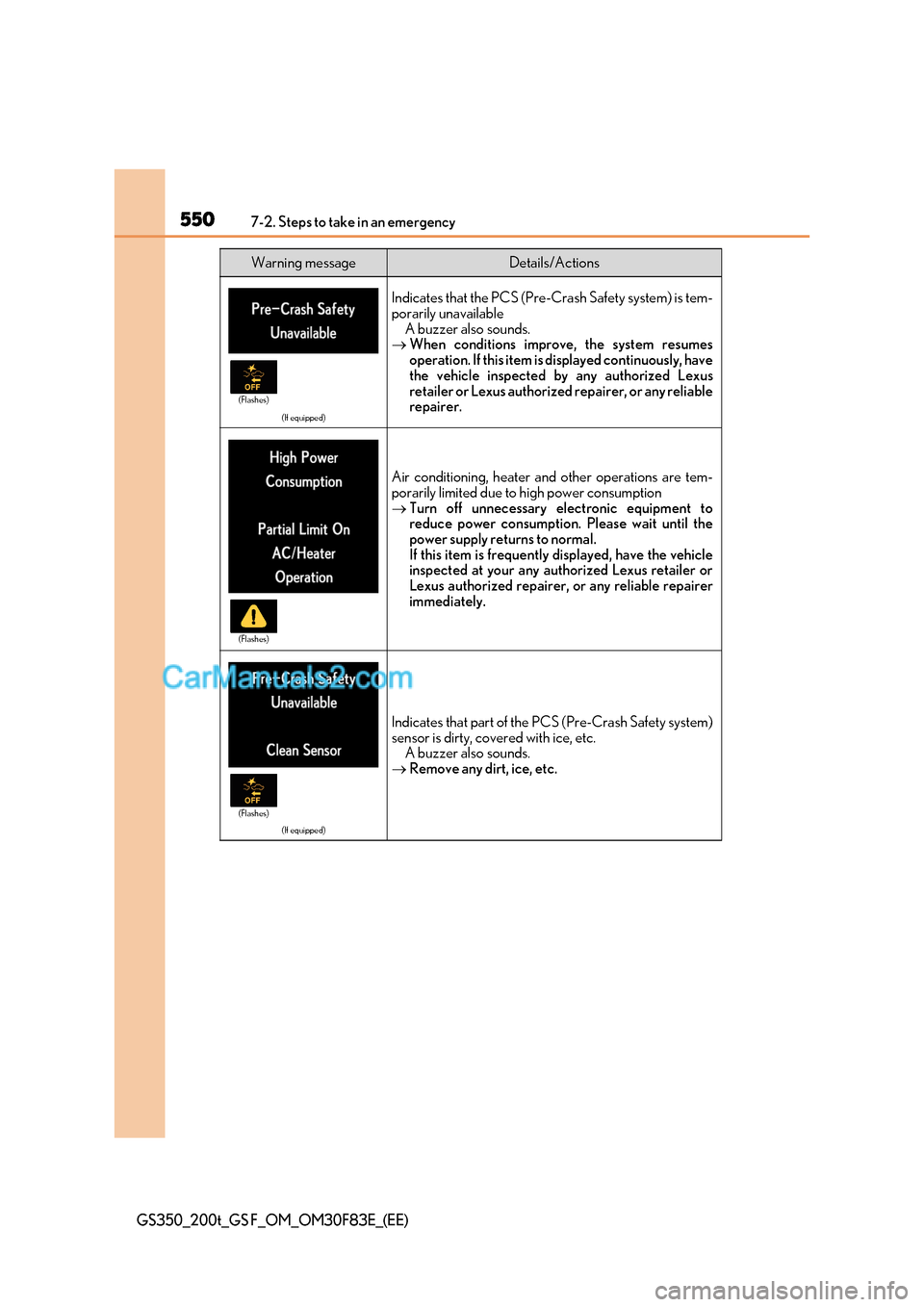 Lexus GS200t 2017 Owners Manual 5507-2. Steps to take in an emergency
GS350_200t_GS F_OM_OM30F83E_(EE)
(If equipped)
Indicates that the PCS (Pre-Crash Safety system) is tem-
porarily unavailable
A buzzer also sounds.
When condi Lexus GS200t 2017 Owners Manual 5507-2. Steps to take in an emergency
GS350_200t_GS F_OM_OM30F83E_(EE)
(If equipped)
Indicates that the PCS (Pre-Crash Safety system) is tem-
porarily unavailable
A buzzer also sounds.
When condi