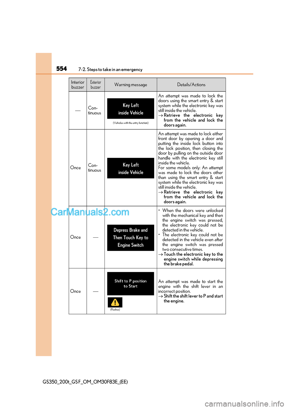 Lexus GS200t 2017  Owners Manual 5547-2. Steps to take in an emergency
GS350_200t_GS F_OM_OM30F83E_(EE)
Con- 
tinuous
(Vehicles with the entry function)
An attempt was made to lock the 
doors using the smart entry & start 
system 