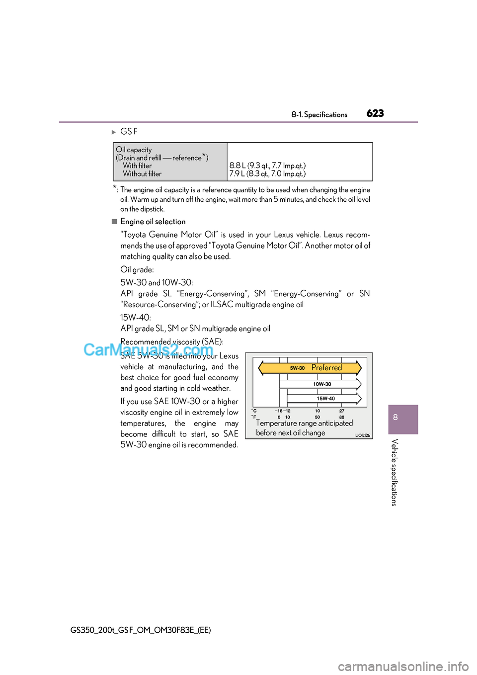 Lexus GS200t 2017  Owners Manual 623
8
8-1. Specifications
Vehicle specifications
GS350_200t_GS F_OM_OM30F83E_(EE)
GS F
* : The engine oil capacity is a reference quantity to be used when changing the engine
oil. Warm up and turn 