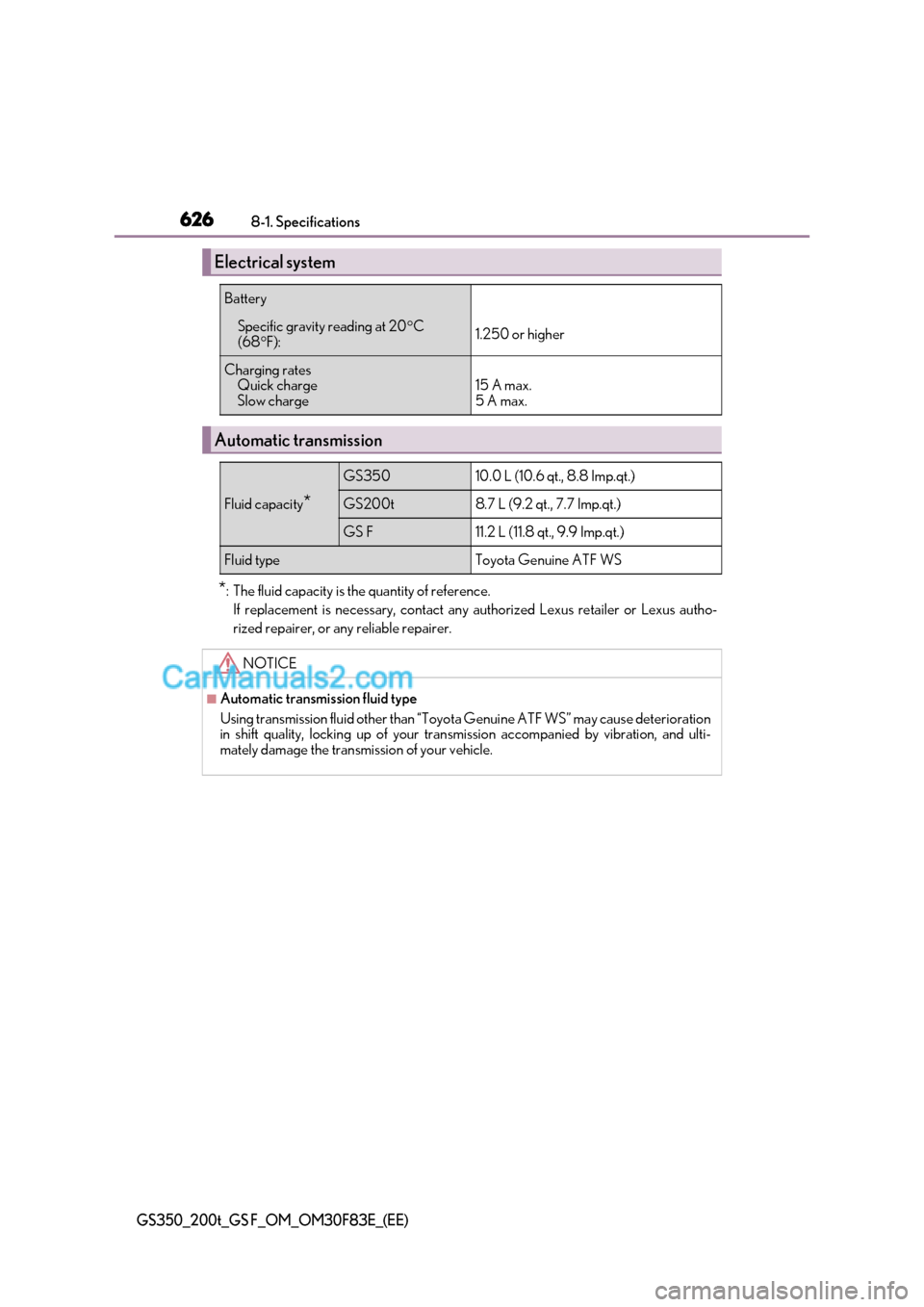 Lexus GS200t 2017  Owners Manual 6268-1. Specifications
GS350_200t_GS F_OM_OM30F83E_(EE)
*: The fluid capacity is the quantity of reference.
If replacement is necessary, contact any authorized Lexus retailer or Lexus autho- 
rized re