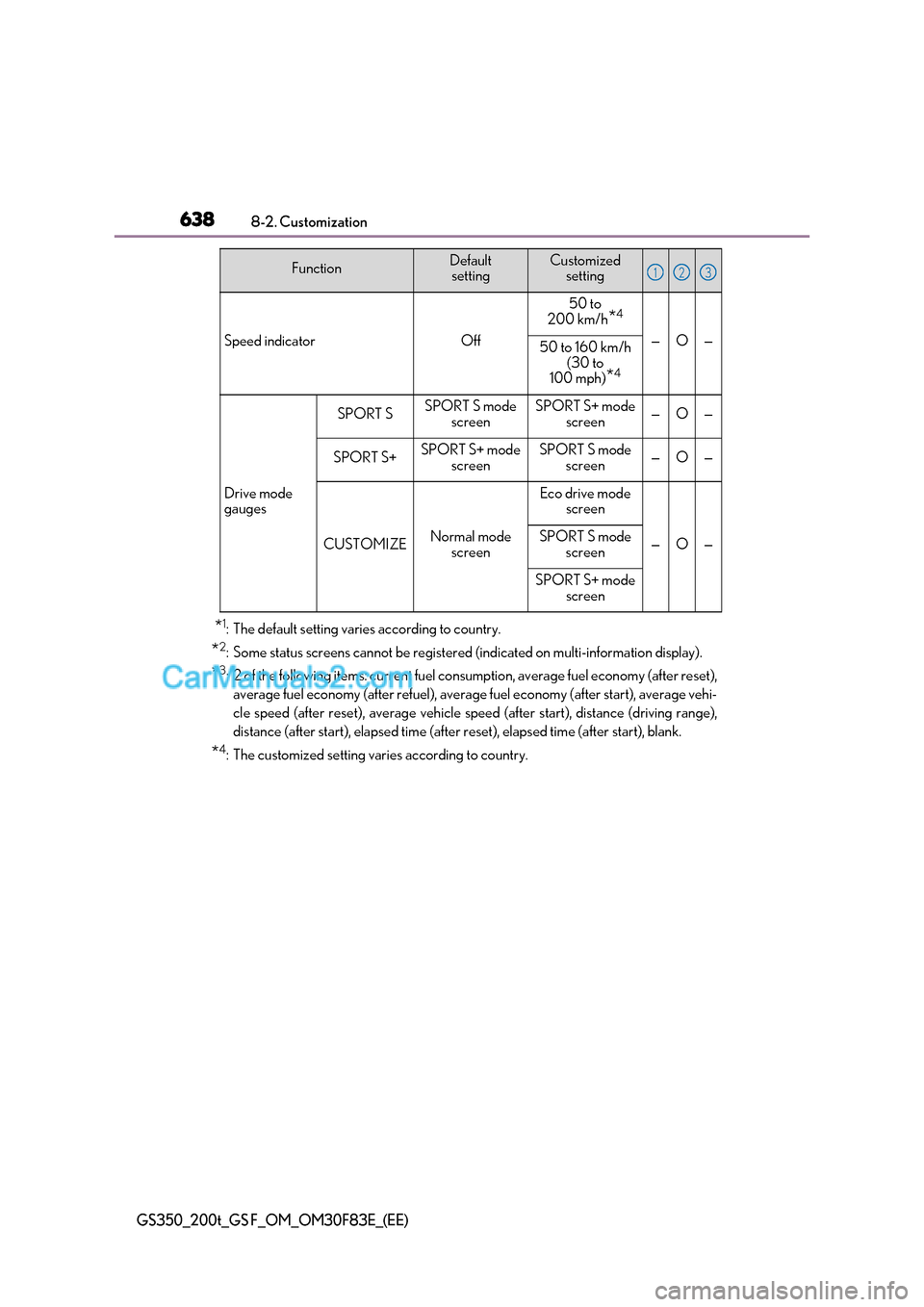 Lexus GS200t 2017 Owners Manual 6388-2. Customization
GS350_200t_GS F_OM_OM30F83E_(EE)
*1
: The default setting varies according to country.
* 2
: Some status screens cannot be registered (indicated on multi-information display).
* Lexus GS200t 2017 Owners Manual 6388-2. Customization
GS350_200t_GS F_OM_OM30F83E_(EE)
*1
: The default setting varies according to country.
* 2
: Some status screens cannot be registered (indicated on multi-information display).
*