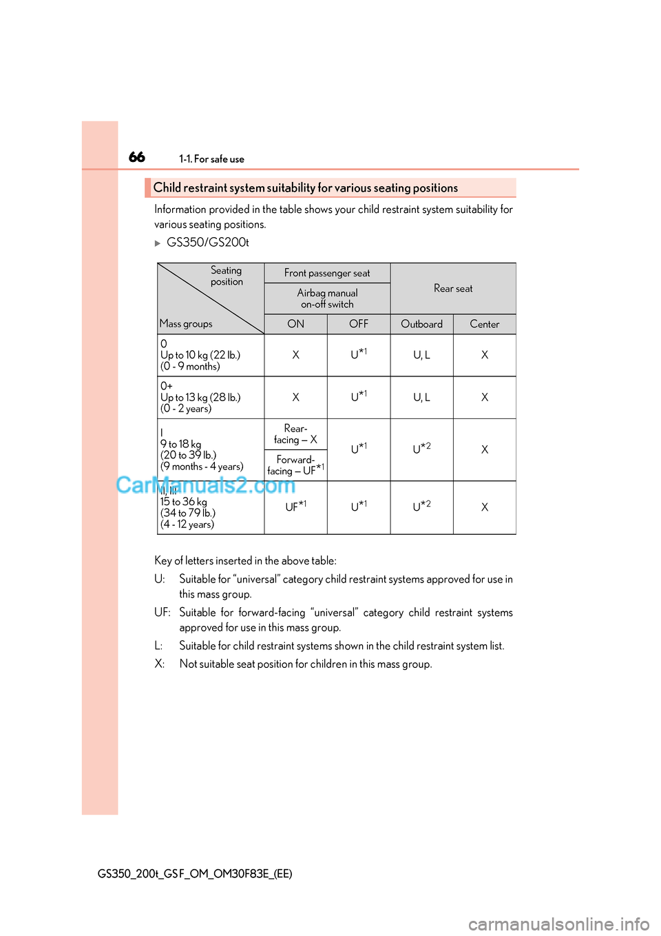 Lexus GS200t 2017 Owners Manual 661-1. For safe use
GS350_200t_GS F_OM_OM30F83E_(EE)
Information provided in the table shows your child restraint system suitability for
various seating positions.
GS350/GS200t
Key of letters inse Lexus GS200t 2017 Owners Manual 661-1. For safe use
GS350_200t_GS F_OM_OM30F83E_(EE)
Information provided in the table shows your child restraint system suitability for
various seating positions.
GS350/GS200t
Key of letters inse