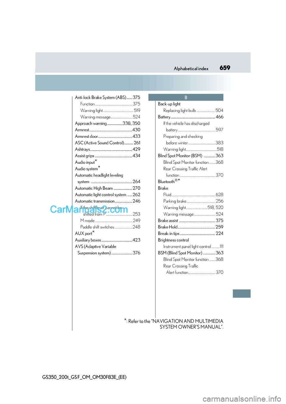 Lexus GS200t 2017  Owners Manual 659
Alphabetical index
GS350_200t_GS F_OM_OM30F83E_(EE)
Anti-lock Brake System (ABS) ....... 375
Function .................................................. 375 
Warning light ........................