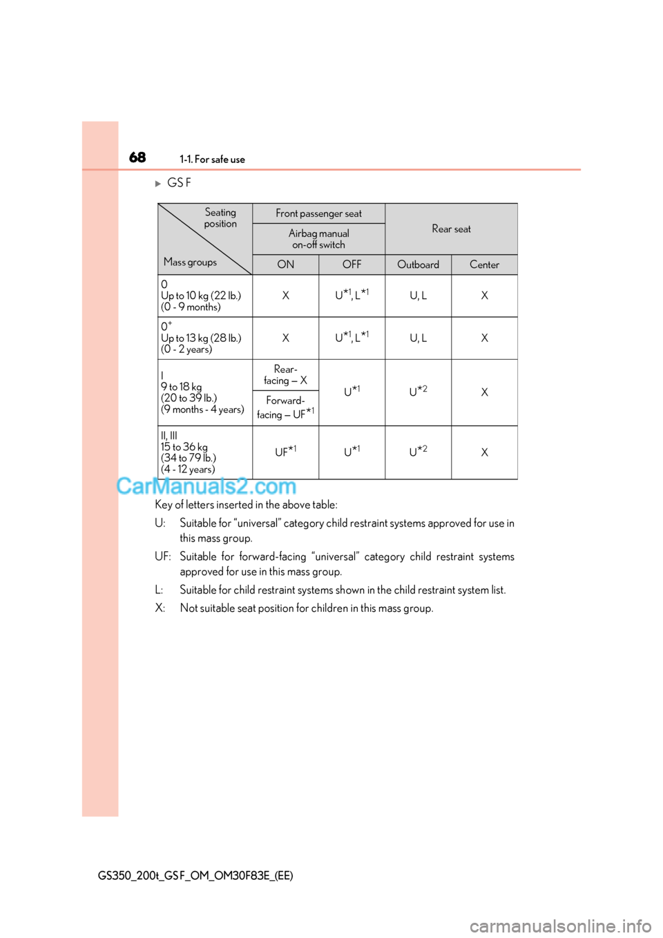 Lexus GS200t 2017 Owners Manual 681-1. For safe use
GS350_200t_GS F_OM_OM30F83E_(EE)
GS F
Key of letters inserted in the above table:
U: Suitable for “universal” category child restraint systems approved for use in this mass Lexus GS200t 2017 Owners Manual 681-1. For safe use
GS350_200t_GS F_OM_OM30F83E_(EE)
GS F
Key of letters inserted in the above table:
U: Suitable for “universal” category child restraint systems approved for use in this mass