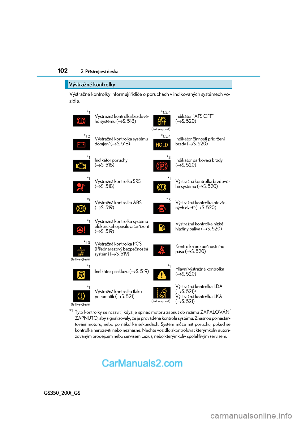 Lexus GS200t 2017  Návod k obsluze (in Czech) 1022. Přístrojová deska
GS350_200t_GS
Výstražné kontrolky informují řidiče o poruchách v indikovaných systémech vo- 
zidla.
*1: Tyto kontrolky se rozsvítí, když je spín ač motoru zapn