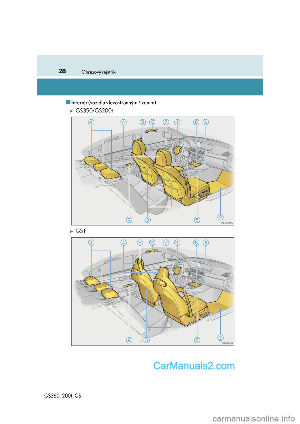 Lexus GS200t 2017  Návod k obsluze (in Czech) 28Obrazový rejstřík
GS350_200t_GS
■Interiér (vozidla s levostranným řízením)
GS350/GS200t
GS F  