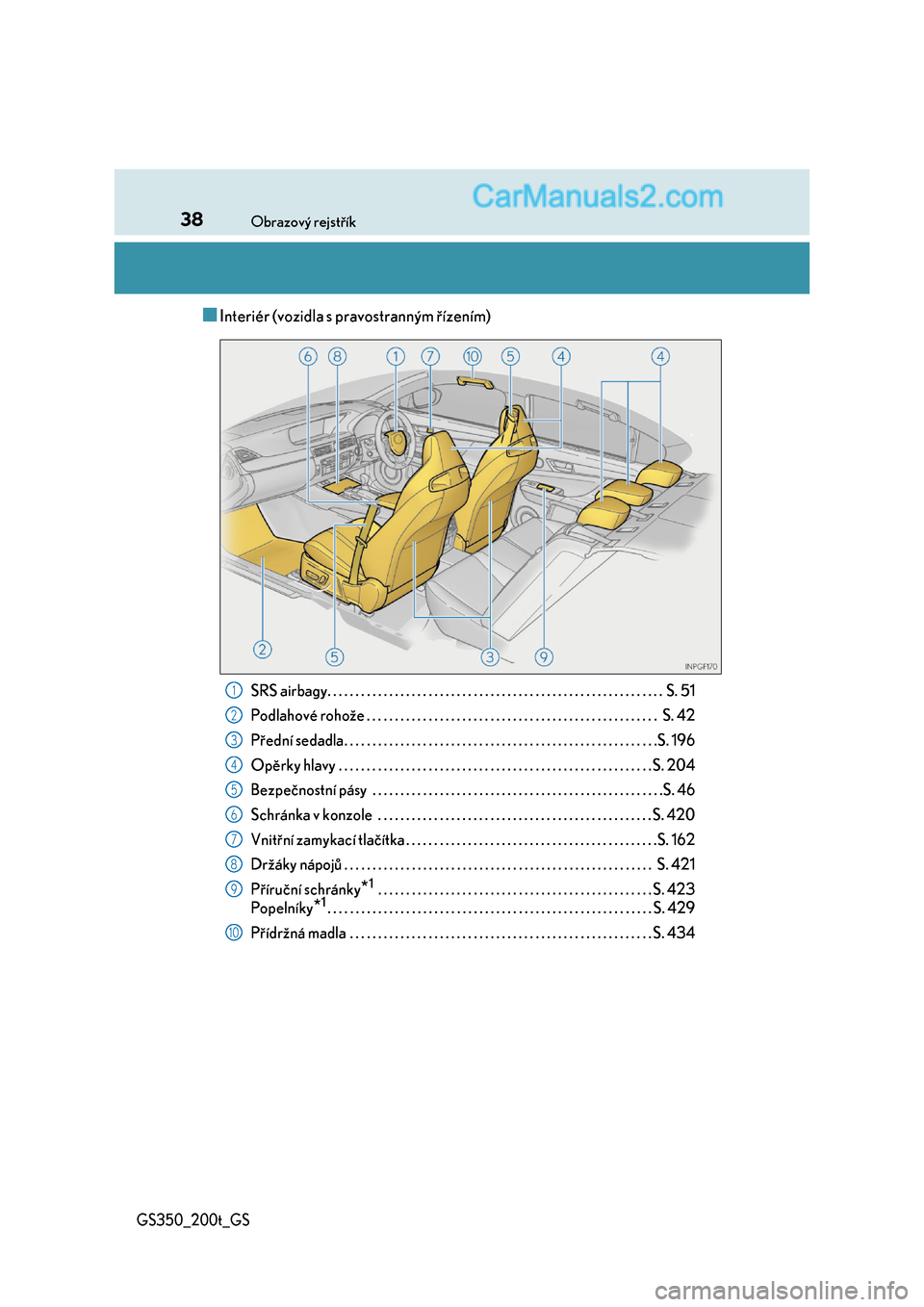 Lexus GS200t 2017  Návod k obsluze (in Czech) 38Obrazový rejstřík
GS350_200t_GS
■Interiér (vozidla s pravostranným řízením)
SRS airbagy. . . . . . . . . . . . . . . . . . . . . . . . . . . . . . . . . . . . . . . . . . . . . . . . . . .
