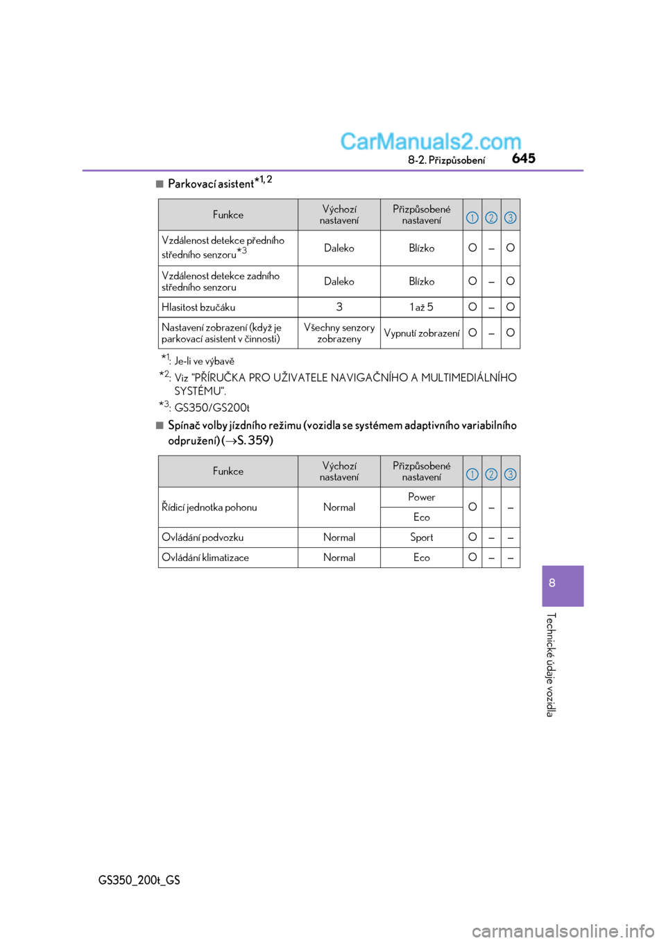 Lexus GS200t 2017  Návod k obsluze (in Czech) 645
8 8-2. Přizpůsobení
Technické údaje vozidla
GS350_200t_GS
■Parkovací asistent*1, 2
*1: Je-li ve výbavě
*2: Viz "PŘÍRUČKA PRO UŽIVATELE NAVIGAČNÍHO A MULTIMEDIÁLNÍHO
SYSTÉMU".
*3