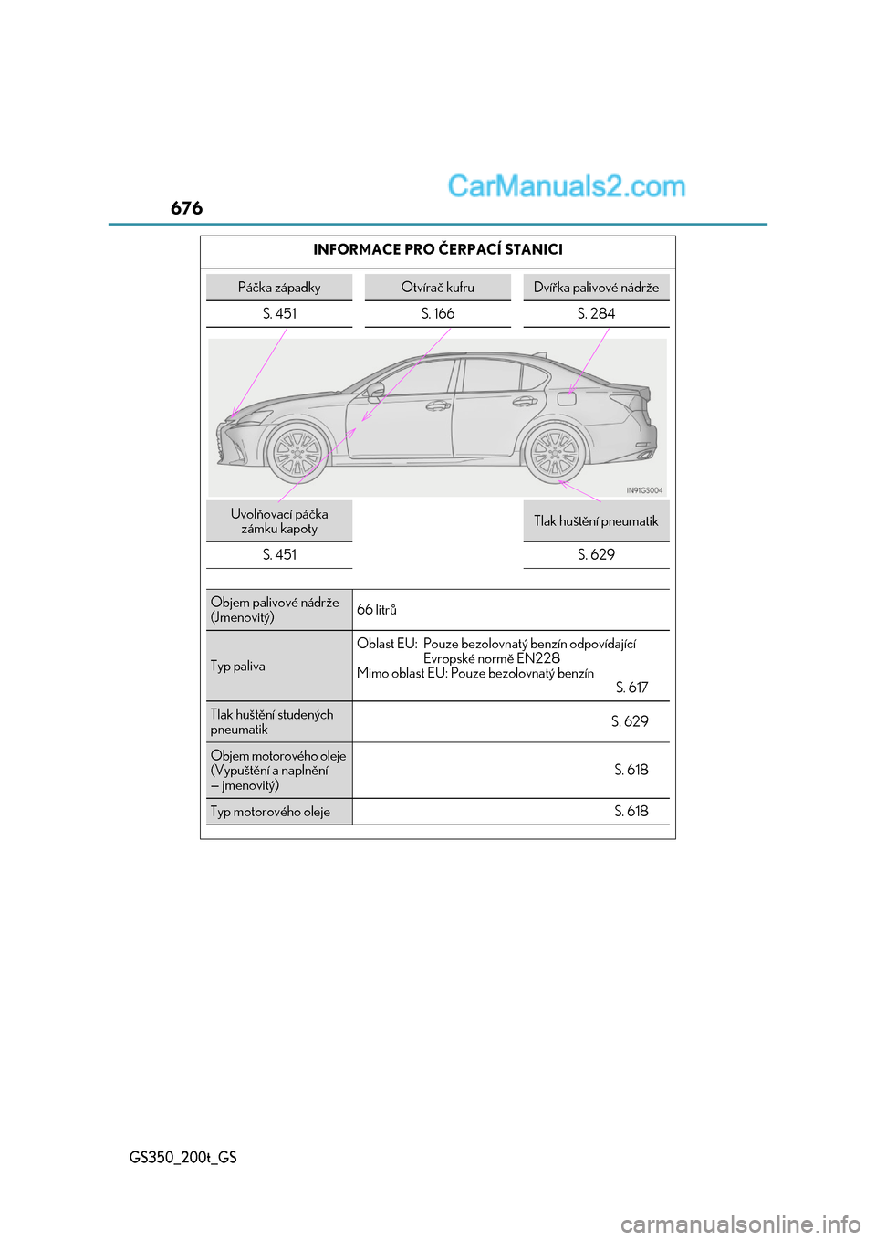 Lexus GS200t 2017  Návod k obsluze (in Czech) 676
GS350_200t_GS
INFORMACE PRO ČERPACÍ STANICI
Páčka západkyOtvírač kufruDvířka palivové nádrže 
S. 451 S. 166 S. 284
Uvolňovací páčka  
zámku kapotyTlak huštění pneumatik 
S. 451