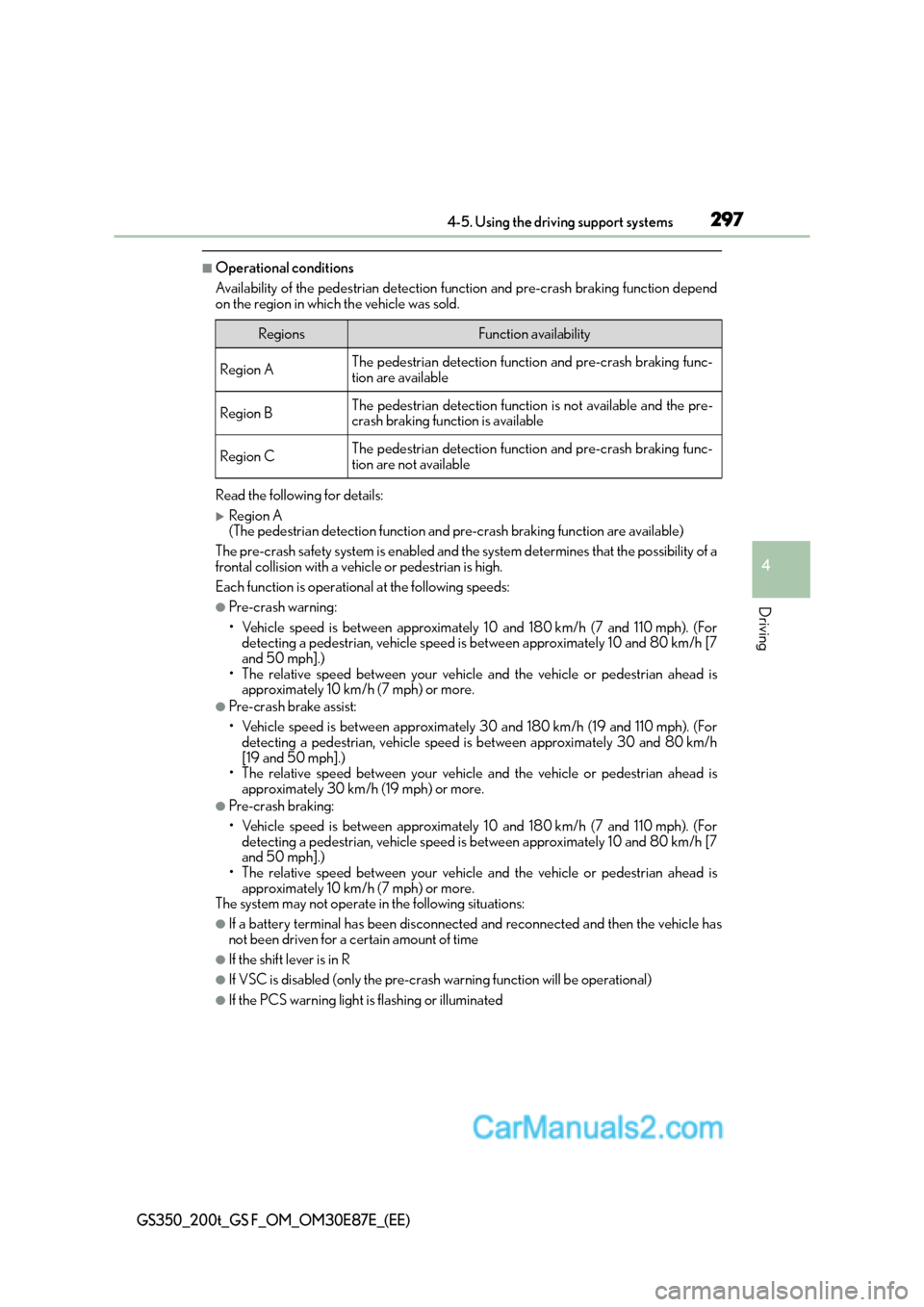 Lexus GS200t 2016  Owners Manuals 2974-5. Using the driving support systems
4
Driving
GS350_200t_GS F_OM_OM30E87E_(EE)
■Operational conditions
Availability of the pedestrian detection function and pre-crash braking function depend
o