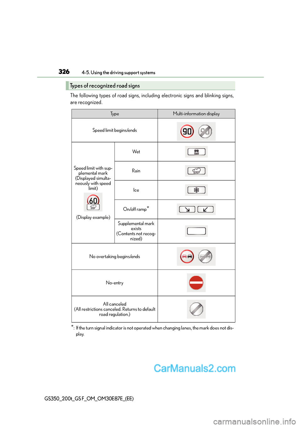 Lexus GS200t 2016 Owners Manuals 3264-5. Using the driving support systems
GS350_200t_GS F_OM_OM30E87E_(EE)
The following types of road signs, including electronic signs and blinking signs,
are recognized.
*: If the turn signal indic Lexus GS200t 2016 Owners Manuals 3264-5. Using the driving support systems
GS350_200t_GS F_OM_OM30E87E_(EE)
The following types of road signs, including electronic signs and blinking signs,
are recognized.
*: If the turn signal indic