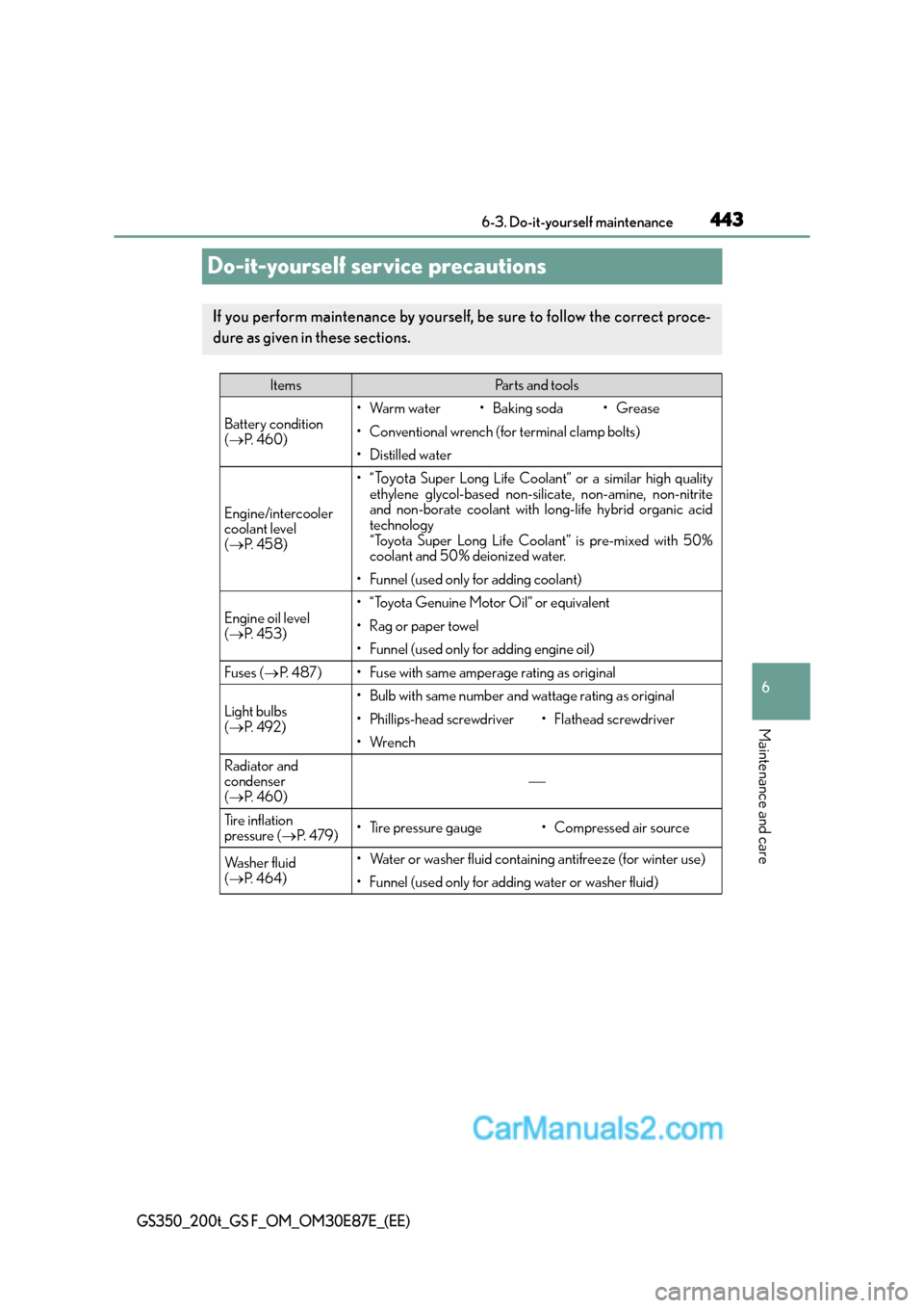 Lexus GS200t 2016  Owners Manuals 443
6
 6-3. Do-it-yourself maintenance
Maintenance and care
GS350_200t_GS F_OM_OM30E87E_(EE)
Do-it-yourself service precautions
If you perform maintenance by yourself, be sure to follow the correct pr