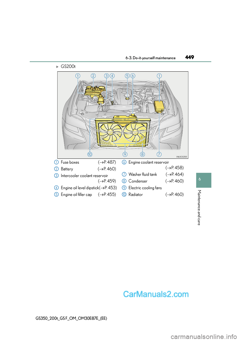 Lexus GS200t 2016  Owners Manuals 449 6-3. Do-it-yourself maintenance
6
Maintenance and care
GS350_200t_GS F_OM_OM30E87E_(EE)
�XGS200t
Fuse boxes (→P.  4 8 7 )
Battery ( →P.  4 6 0 )
Intercooler coolant reservoir (→ P.  4 5 9 )

