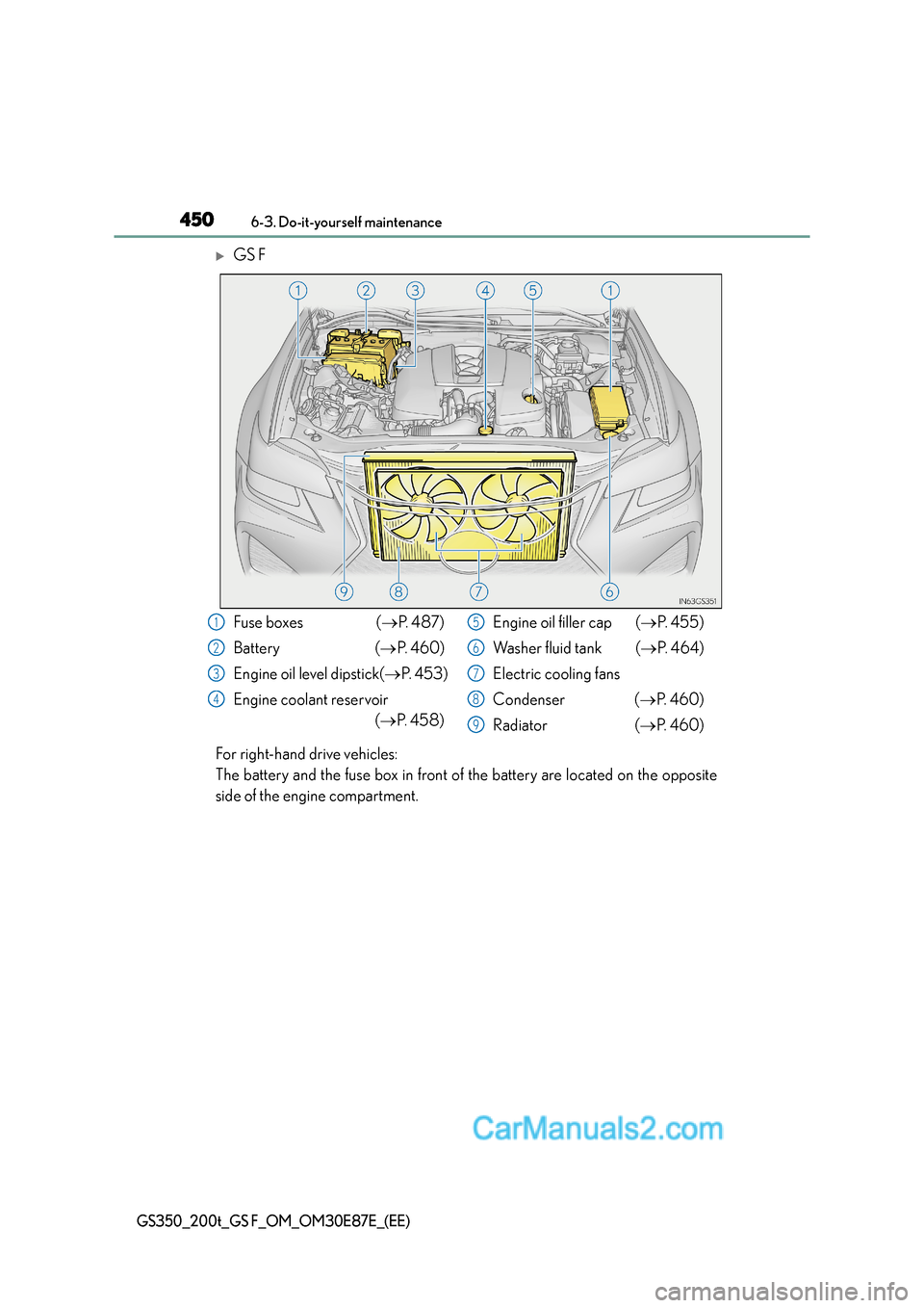 Lexus GS200t 2016  Owners Manuals 4506-3. Do-it-yourself maintenance
GS350_200t_GS F_OM_OM30E87E_(EE)
�XGS F
For right-hand drive vehicles: 
The battery and the fuse box in front of the battery are located on the opposite
side of the 