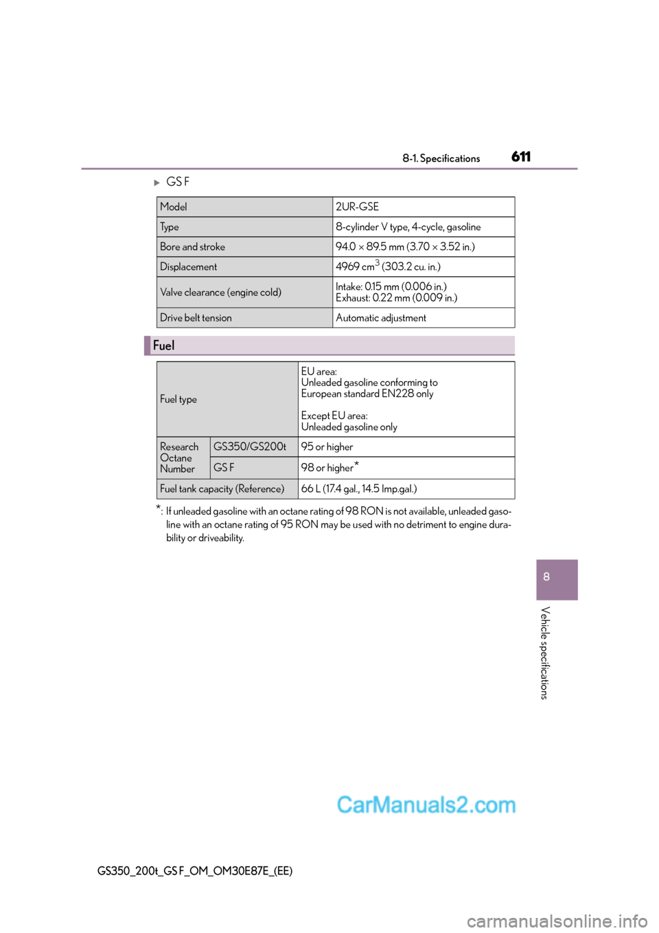 Lexus GS200t 2016  Owners Manuals 611
8
8-1. Specifications
Vehicle specifications
GS350_200t_GS F_OM_OM30E87E_(EE)
�XGS F
*: If unleaded gasoline with an octane rating 
of 98 RON is not available, unleaded gaso-
line with an octane r