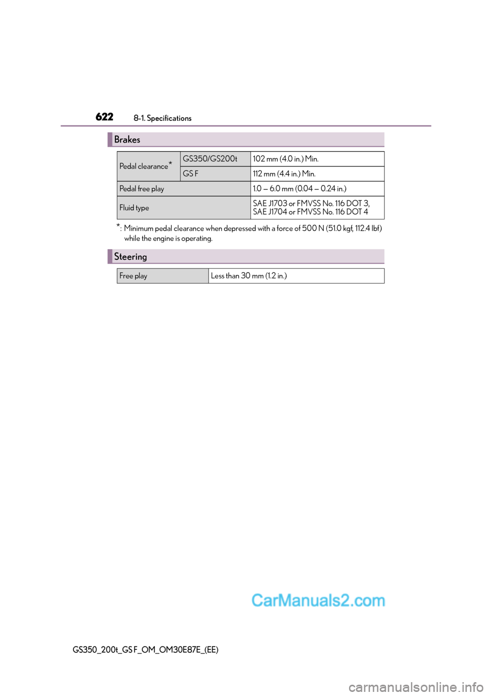 Lexus GS200t 2016  s Owners Guide 6228-1. Specifications
GS350_200t_GS F_OM_OM30E87E_(EE)
*: Minimum pedal clearance when depressed with a force of 500 N (51.0 kgf, 112.4 lbf)while the engine is operating.
Brakes
Pe d a l  c l e a r a