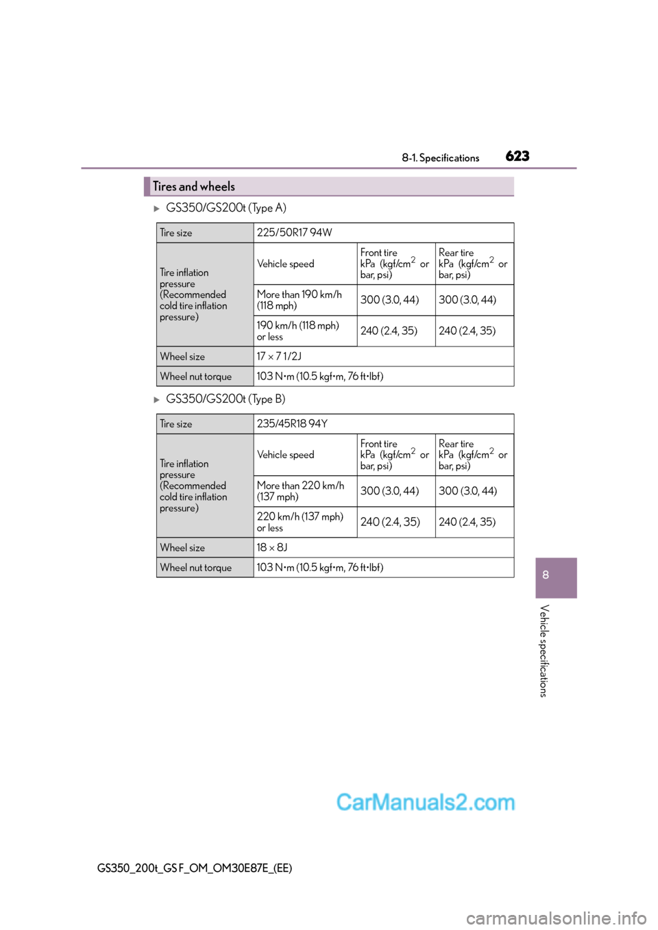 Lexus GS200t 2016  Owners Manuals 623
8
8-1. Specifications
Vehicle specifications
GS350_200t_GS F_OM_OM30E87E_(EE)
�XGS350/GS200t (Type A)
�XGS350/GS200t (Type B)
Tires and wheels 
Ti r e  s i z e225/50R17 94W
Tire inflation 
pressur