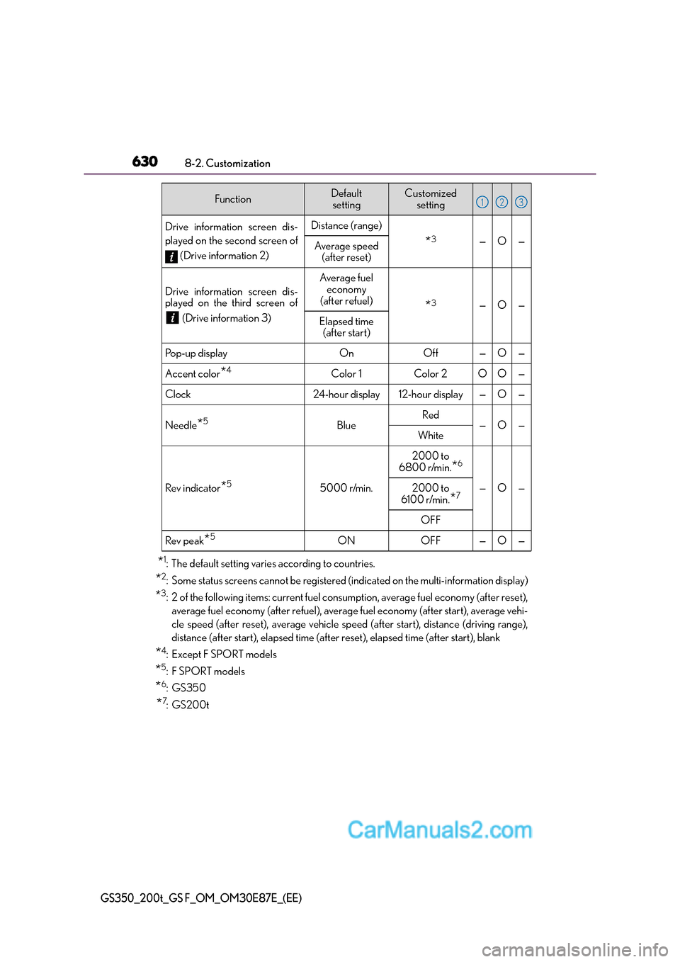 Lexus GS200t 2016  Owners Manuals 6308-2. Customization
GS350_200t_GS F_OM_OM30E87E_(EE)
*1: The default setting varies according to countries.
*2: Some status screens cannot be registered (indicated on the multi-information display)
