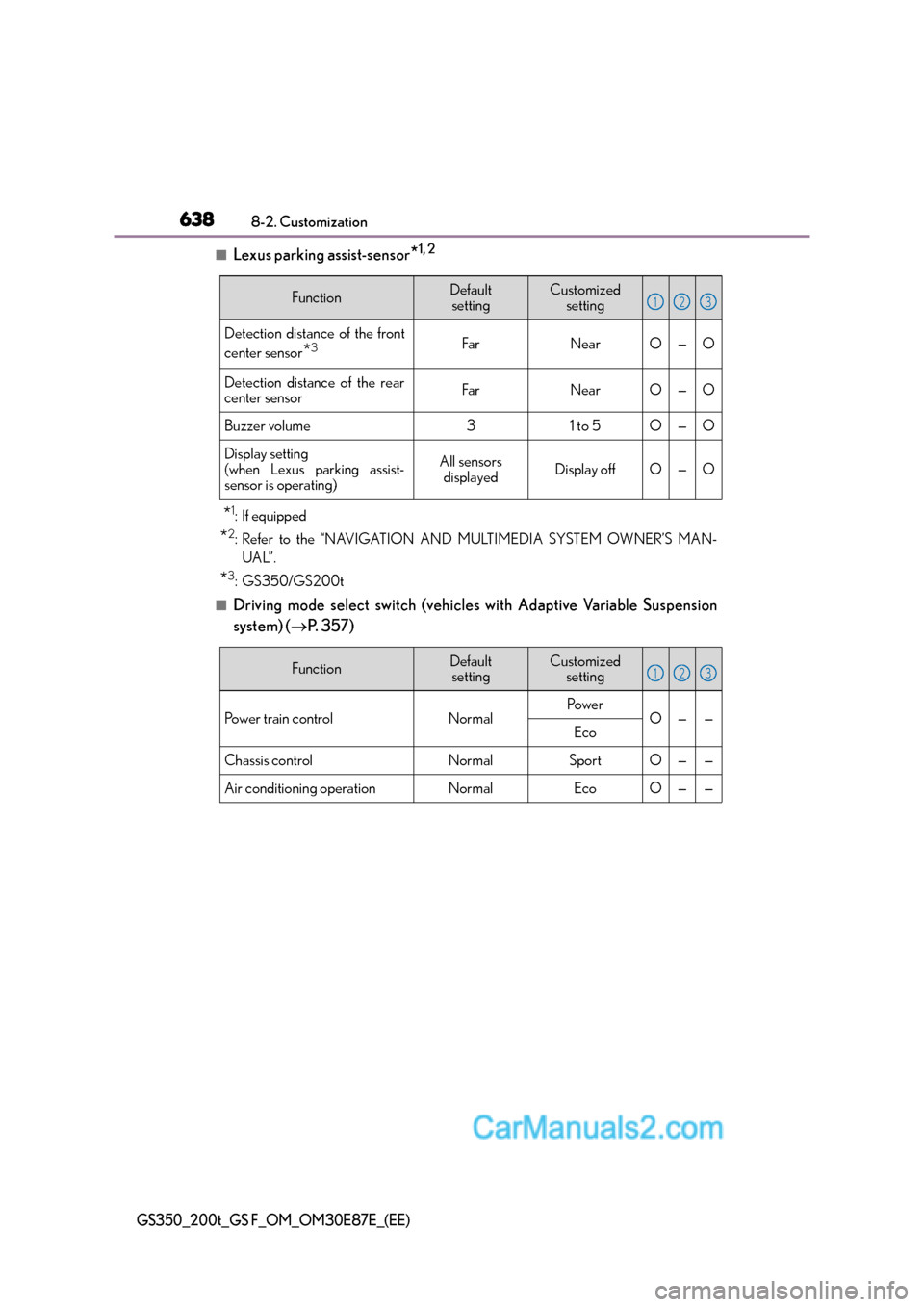 Lexus GS200t 2016  Owners Manuals 6388-2. Customization
GS350_200t_GS F_OM_OM30E87E_(EE)
■Lexus parking assist-sensor*1, 2
*1:If equipped
*2: Refer to the “NAVIGATION AND MULTIMEDIA SYSTEM OWNER’S MAN-UAL”.
*3: GS350/GS200t
�
