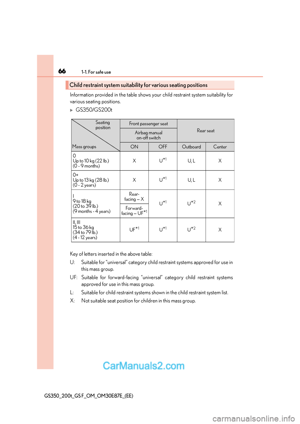 Lexus GS200t 2016  s Repair Manual 661-1. For safe use
GS350_200t_GS F_OM_OM30E87E_(EE)
Information provided in the table shows your child restraint system suitability for
various seating positions.
�XGS350/GS200t
Key of letters insert