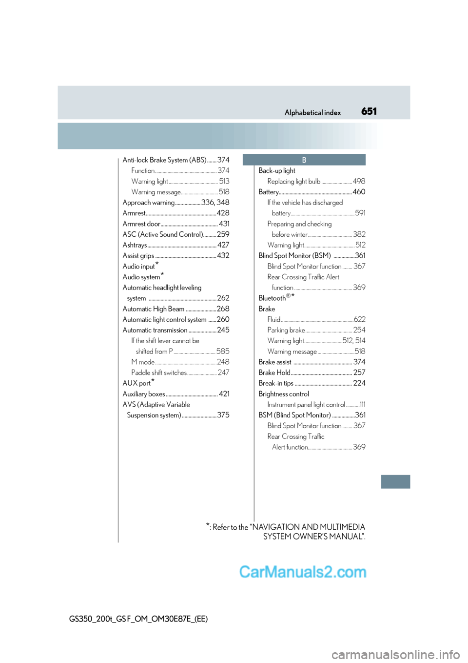 Lexus GS200t 2016  s Owners Guide 651Alphabetical index
GS350_200t_GS F_OM_OM30E87E_(EE)
Anti-lock Brake System (ABS) ....... 374Function .................................................. 374
Warning light ...........................