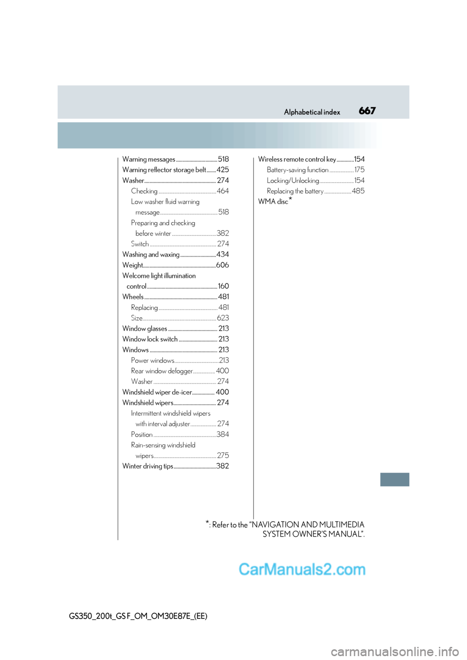 Lexus GS200t 2016  Owners Manuals 667Alphabetical index
GS350_200t_GS F_OM_OM30E87E_(EE)
Warning messages ............................... 518
Warning reflector storage belt ....... 425
Washer...........................................