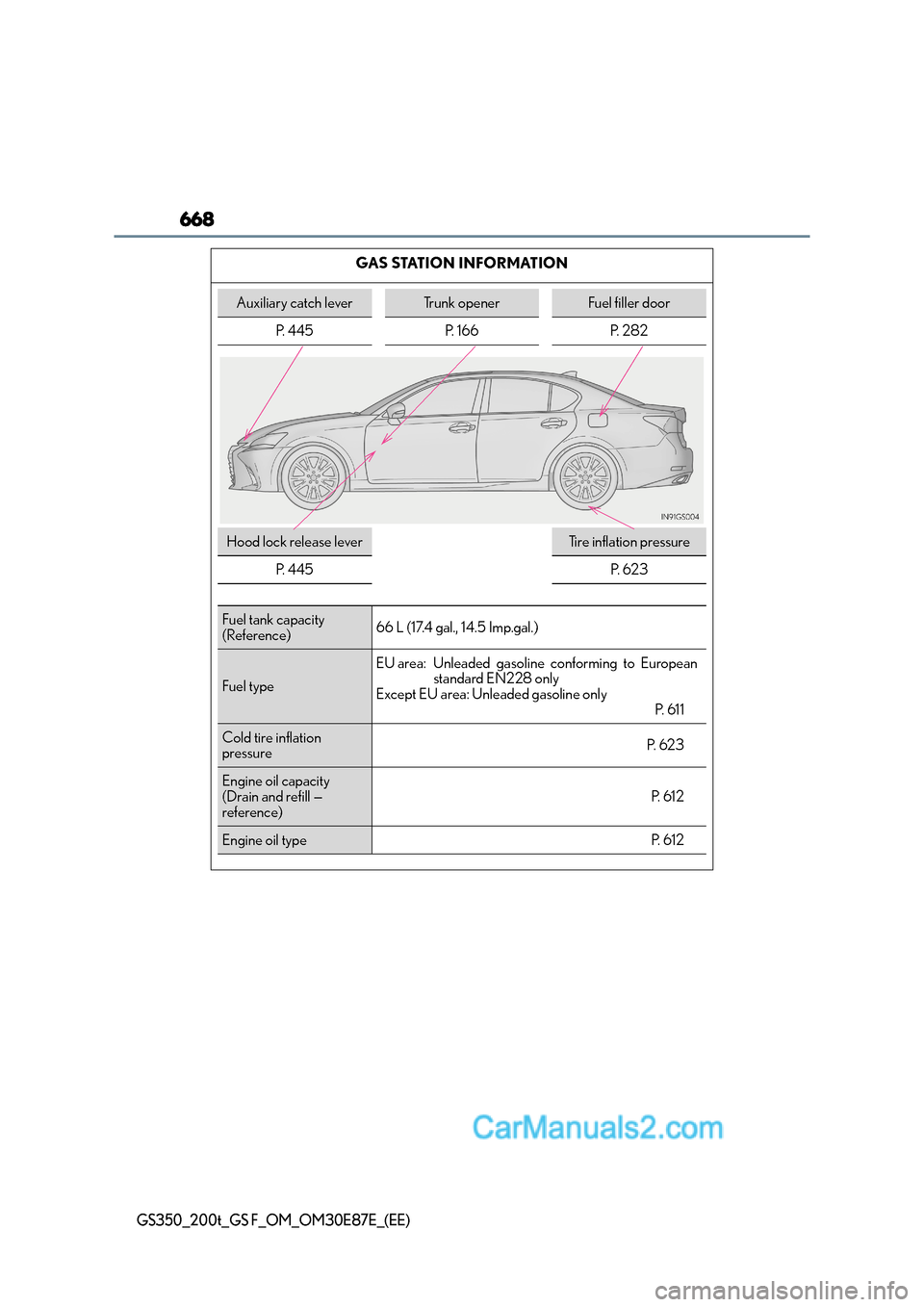 Lexus GS200t 2016  Owners Manuals 668
GS350_200t_GS F_OM_OM30E87E_(EE)
GAS STATION INFORMATION
Auxiliary catch leverTrunk openerFuel filler door
P. 445 P. 166 P. 282
Hood lock release leverTi r e  i n f l a t i o n  p r e s s u r e
P.