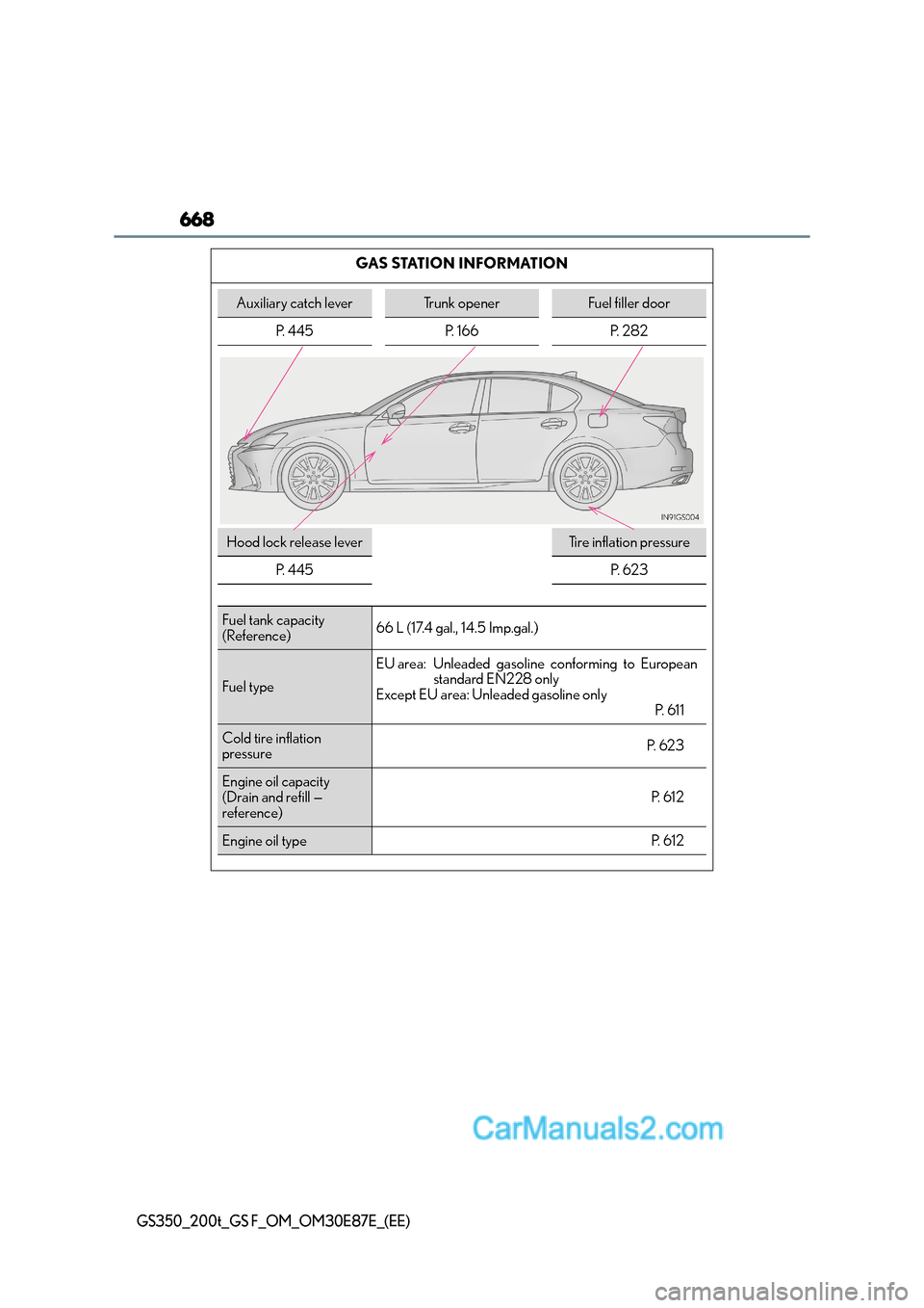 Lexus GS200t 2016 Owners Manuals 668
GS350_200t_GS F_OM_OM30E87E_(EE)
GAS STATION INFORMATION
Auxiliary catch leverTrunk openerFuel filler door
P. 445 P. 166 P. 282
Hood lock release leverTi r e i n f l a t i o n p r e s s u r e
P. Lexus GS200t 2016 Owners Manuals 668
GS350_200t_GS F_OM_OM30E87E_(EE)
GAS STATION INFORMATION
Auxiliary catch leverTrunk openerFuel filler door
P. 445 P. 166 P. 282
Hood lock release leverTi r e i n f l a t i o n p r e s s u r e
P.
