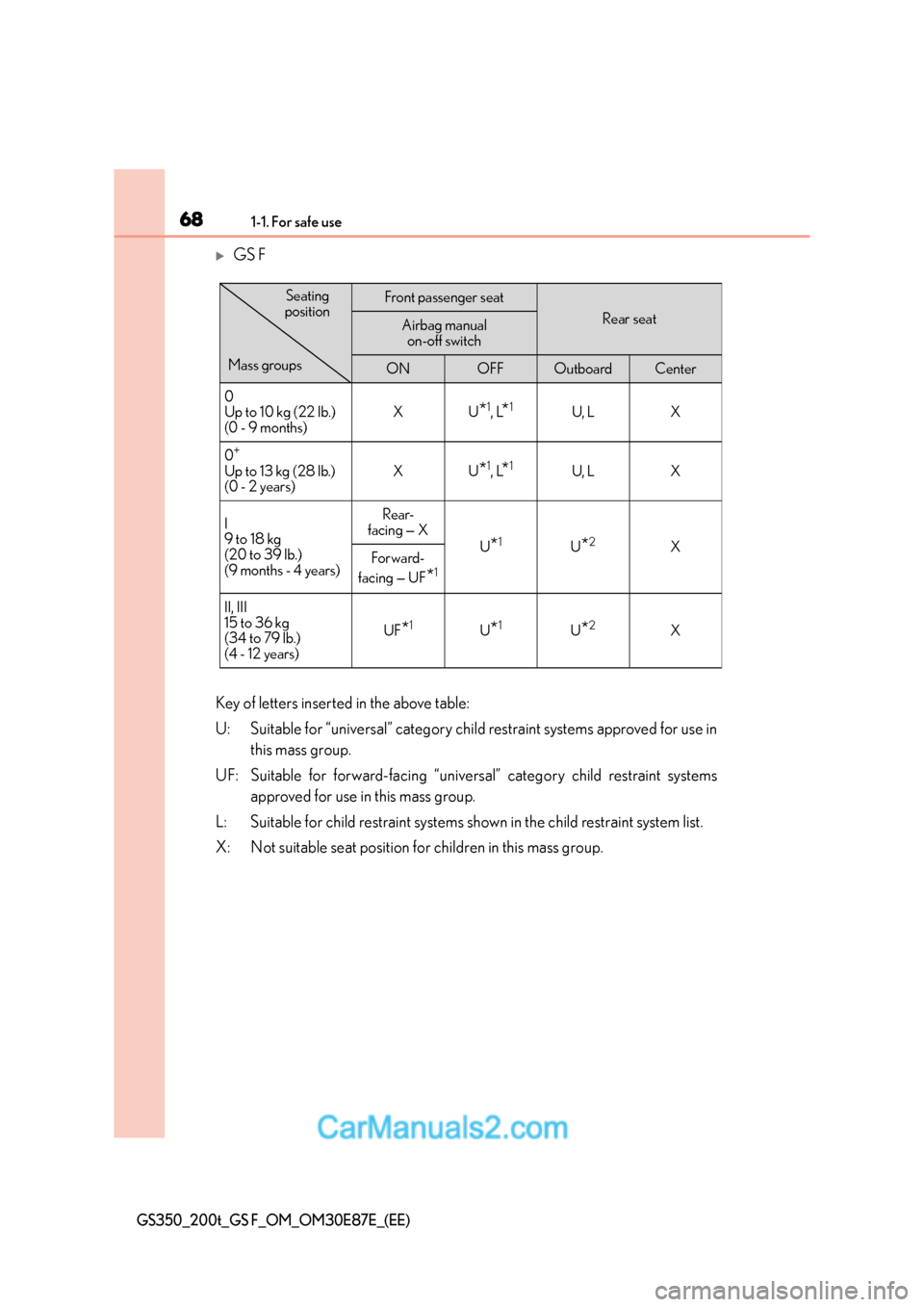 Lexus GS200t 2016  s Repair Manual 681-1. For safe use
GS350_200t_GS F_OM_OM30E87E_(EE)
�XGS F
Key of letters inserted in the above table:
U: Suitable for “universal” category child restraint systems approved for use in this mass g