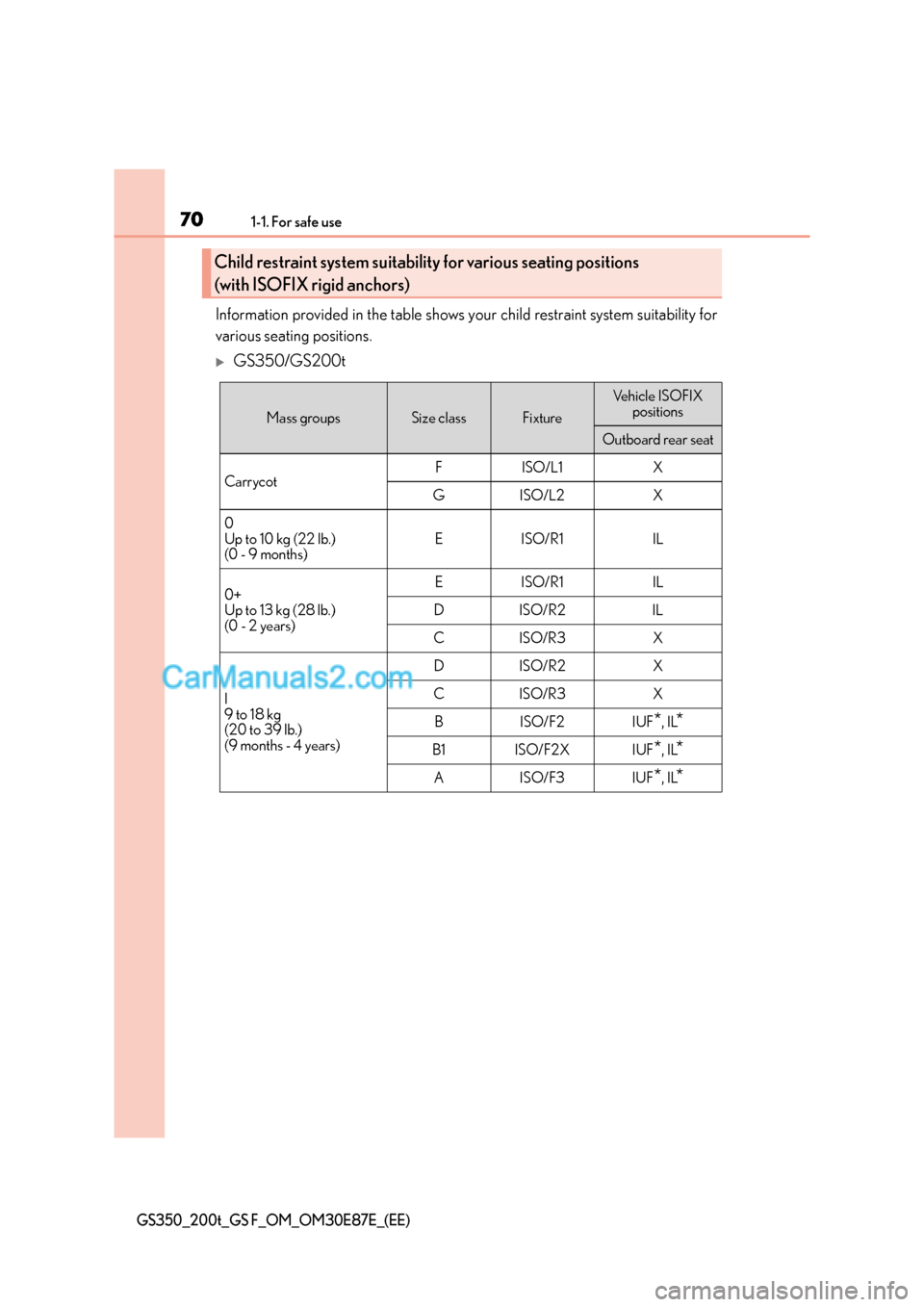 Lexus GS200t 2016  s Repair Manual 701-1. For safe use
GS350_200t_GS F_OM_OM30E87E_(EE)
Information provided in the table shows your child restraint system suitability for
various seating positions.
�XGS350/GS200t
Child restraint syste