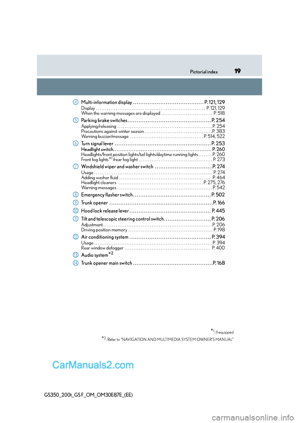 Lexus GS200t 2015  Owners Manual 19Pictorial index
GS350_200t_GS F_OM_OM30E87E_(EE)
Multi-information display  . . . . . . . . . . . . . . . . . . . . . . . . . . . . . . . . . . . . . . . P. 121, 129
Display  . . . . . . . . . . . .