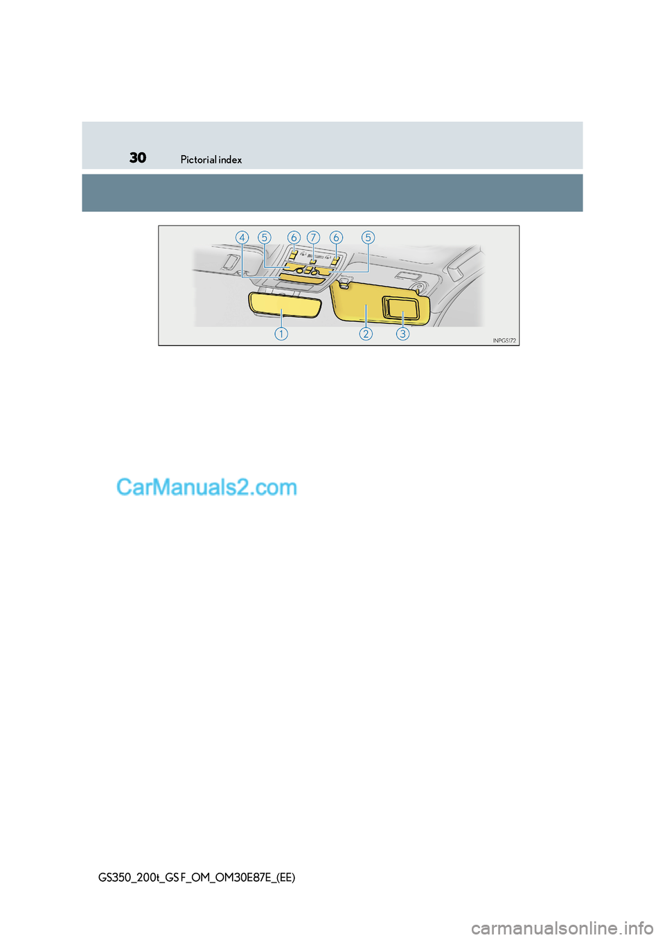 Lexus GS200t 2015 Owners Guide 30Pictorial index
GS350_200t_GS F_OM_OM30E87E_(EE)  